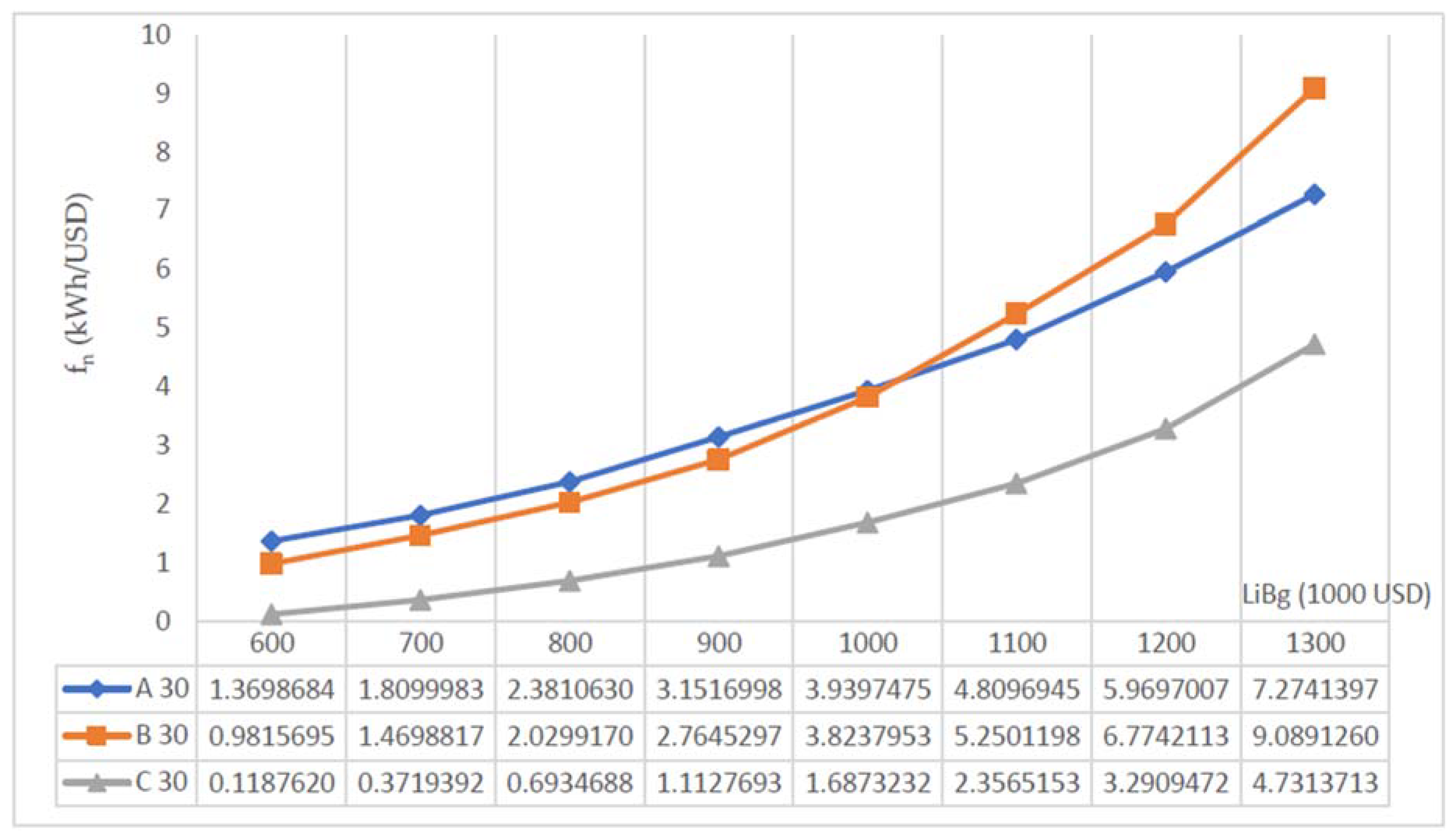 Energies 13 02376 g008 Energies 13 02376 g008