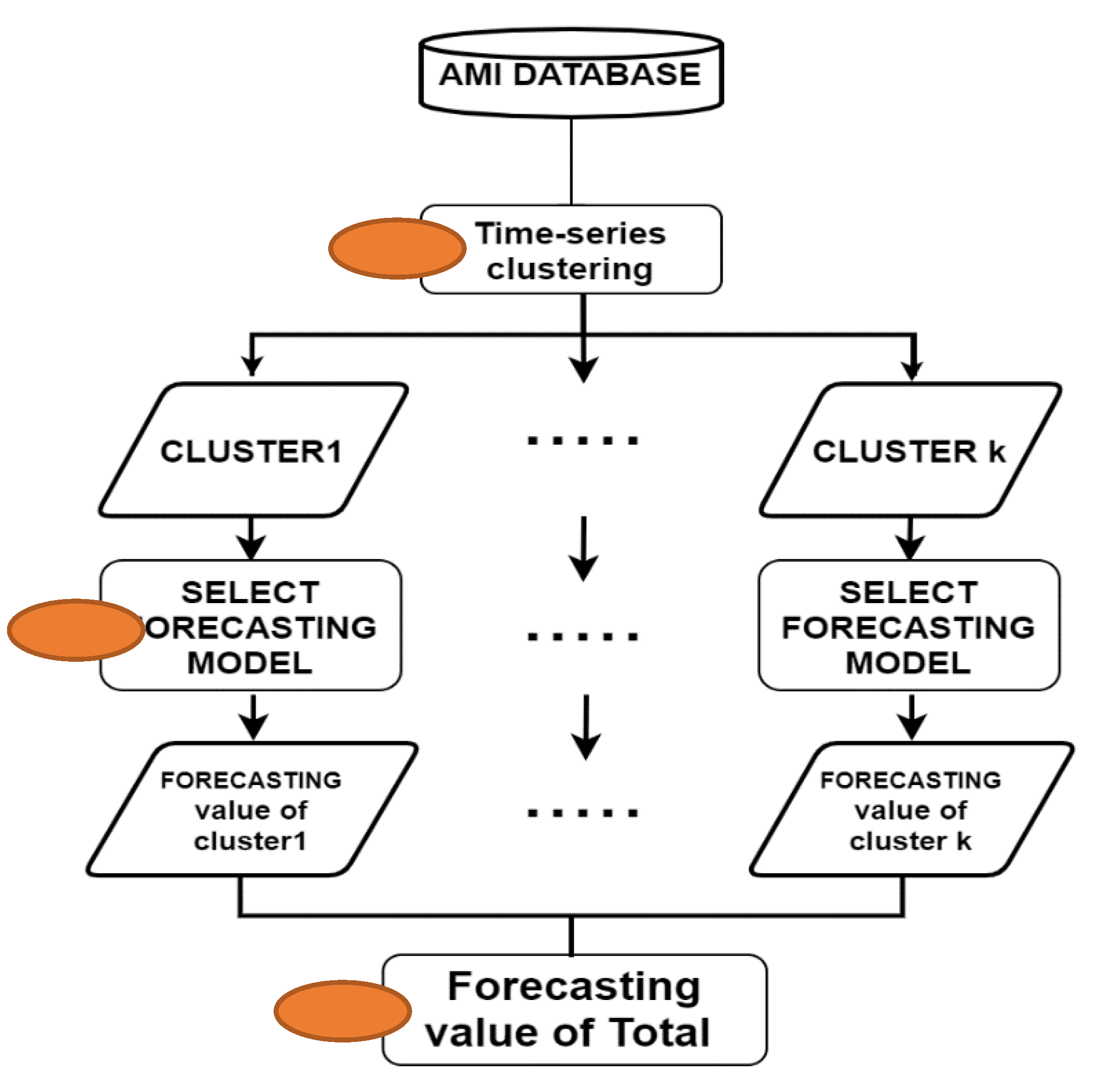 Energies 13 02377 g001