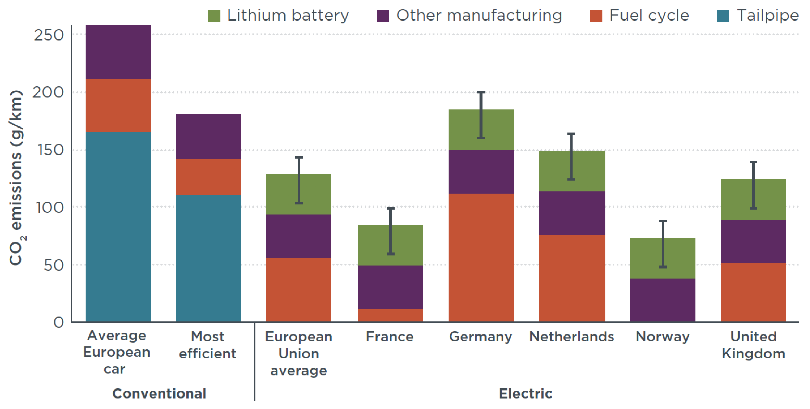 Energies 13 02378 g001