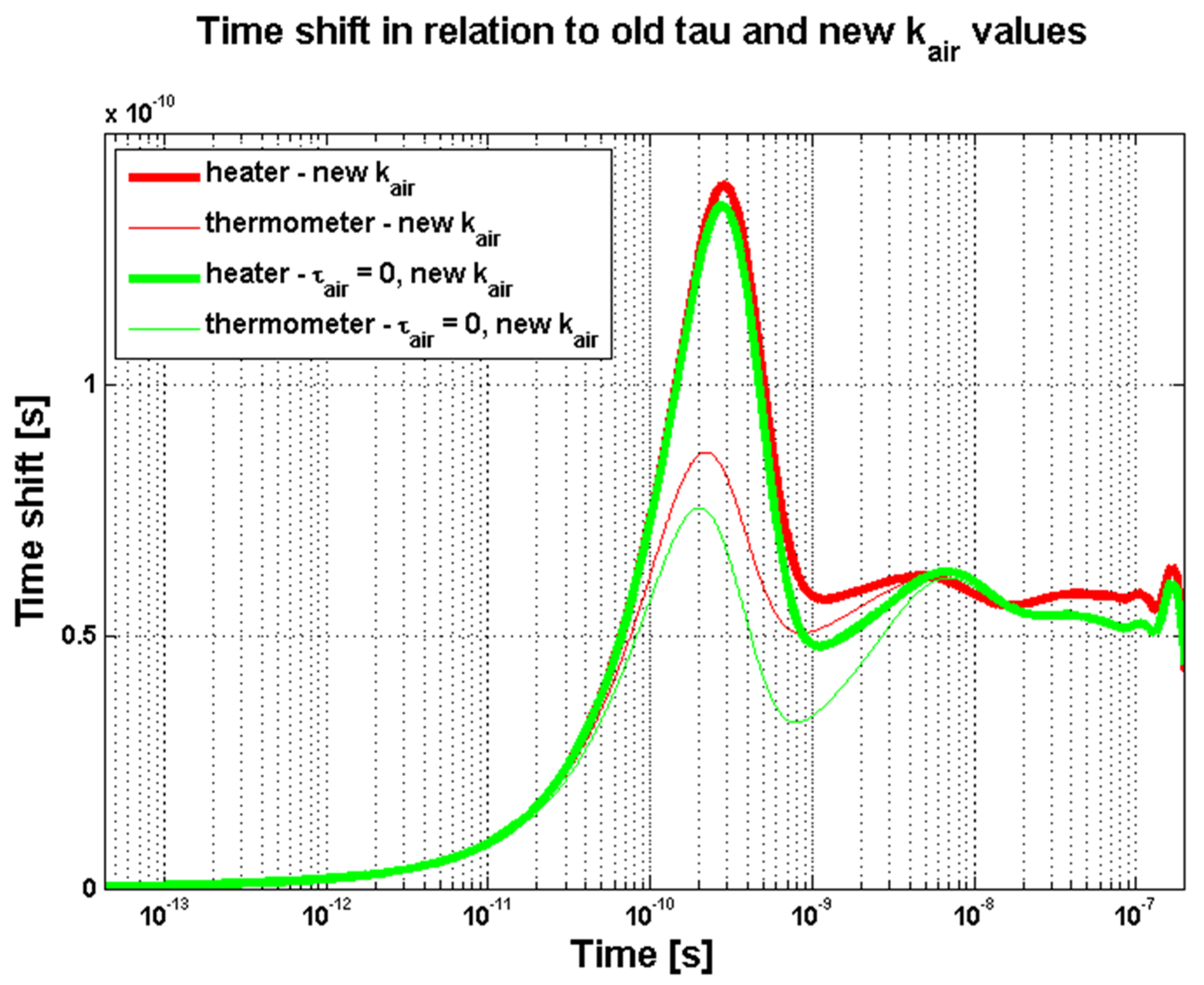 Energies 13 02379 g006