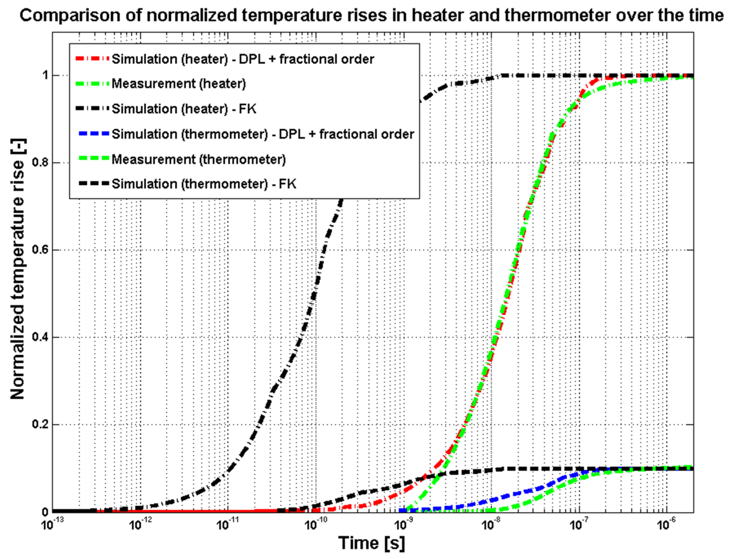 Energies 13 02379 g007