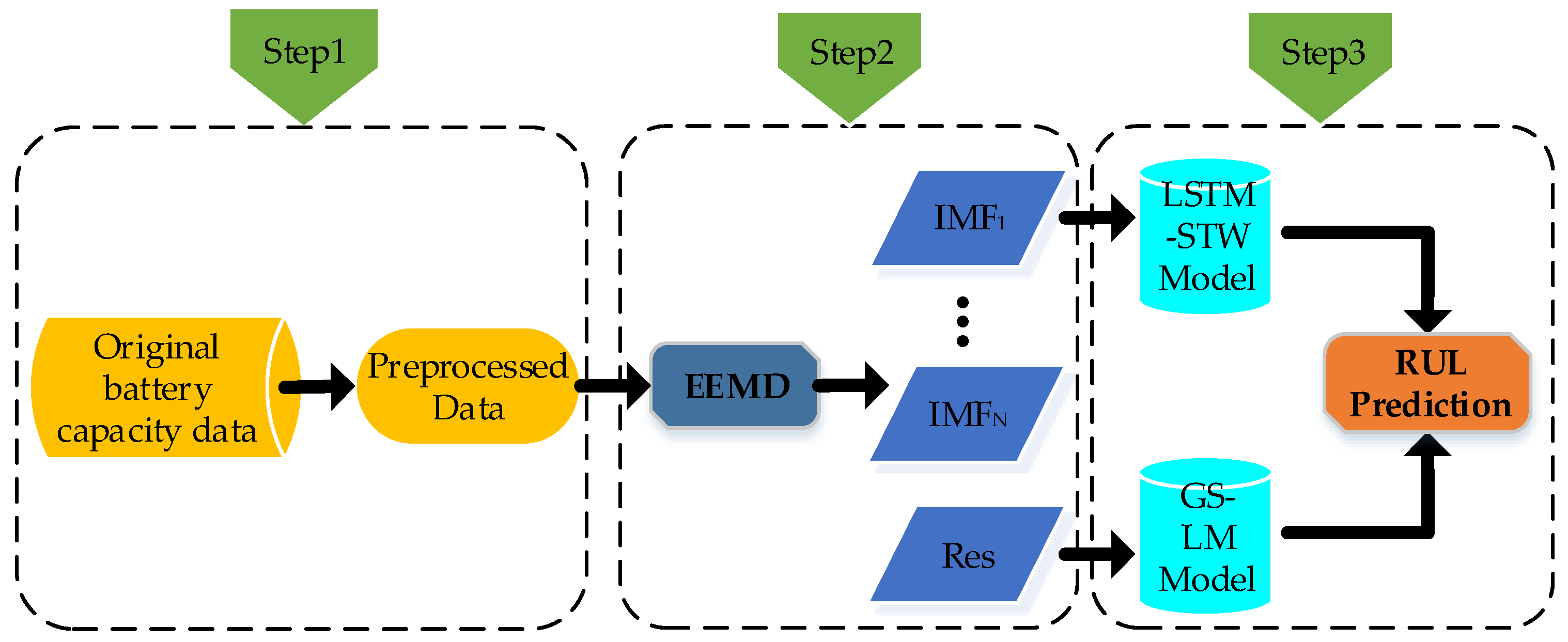 Energies 13 02380 g001
