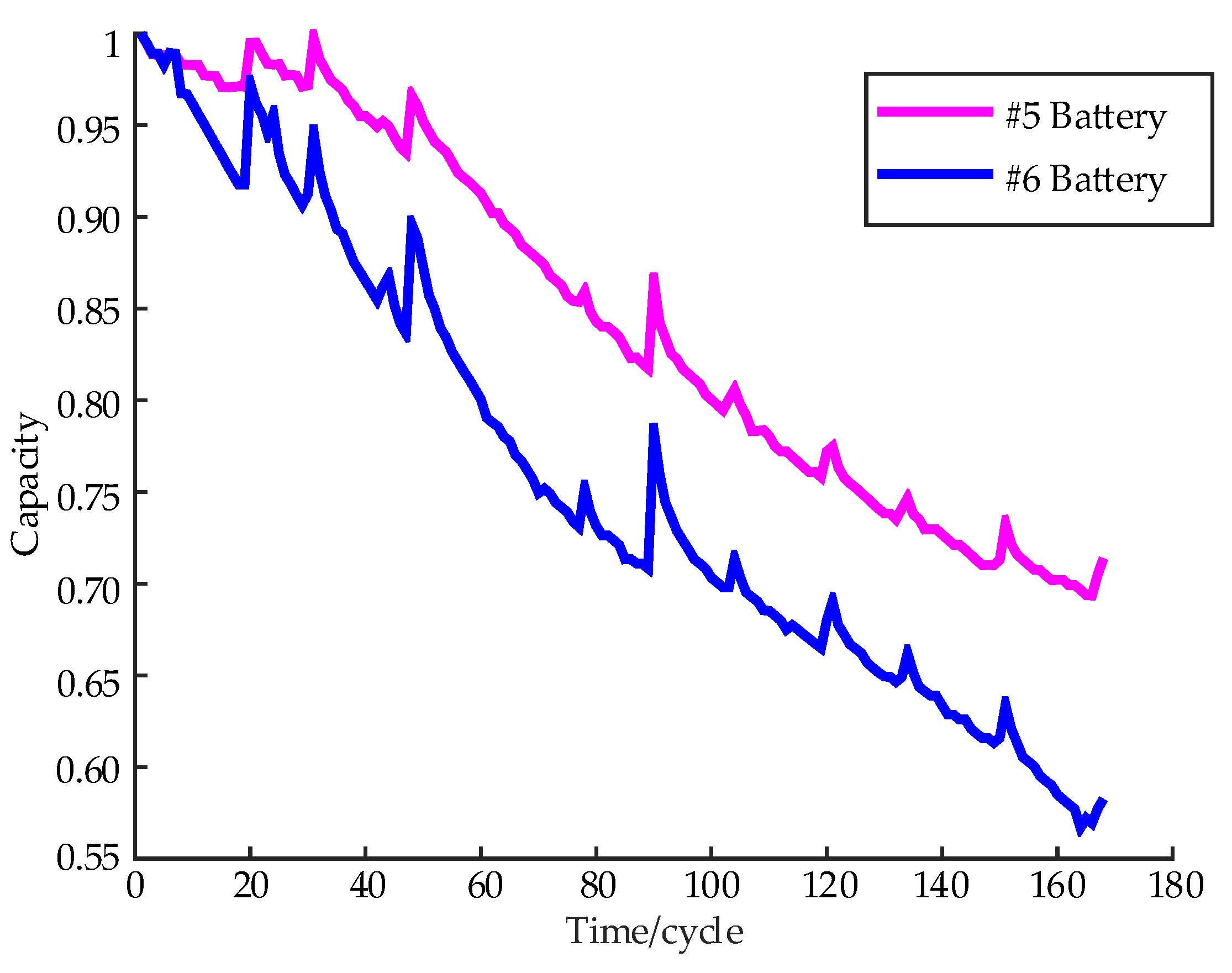 Energies 13 02380 g002
