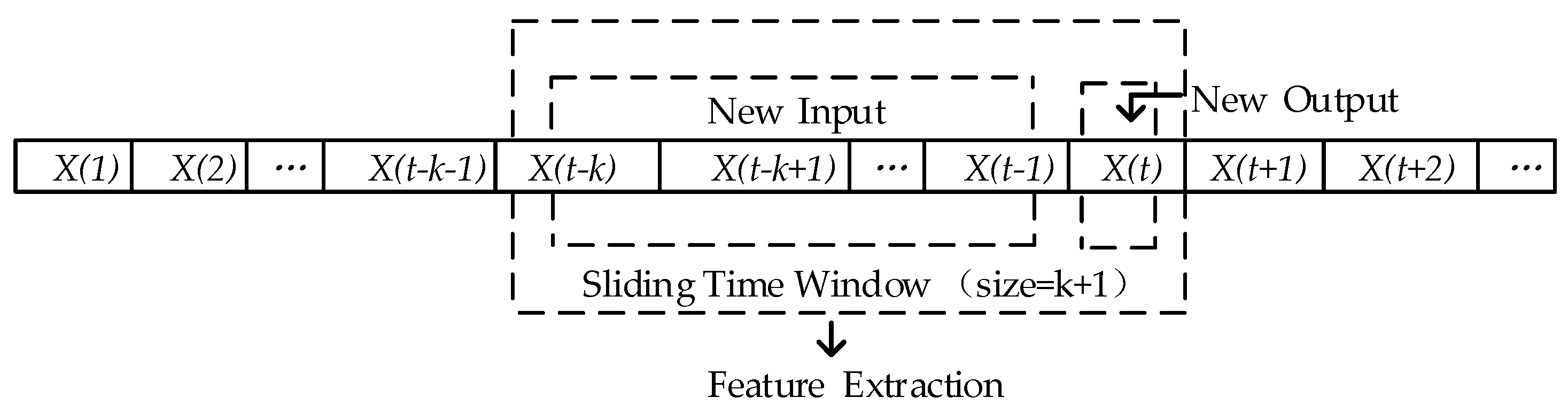Energies 13 02380 g007