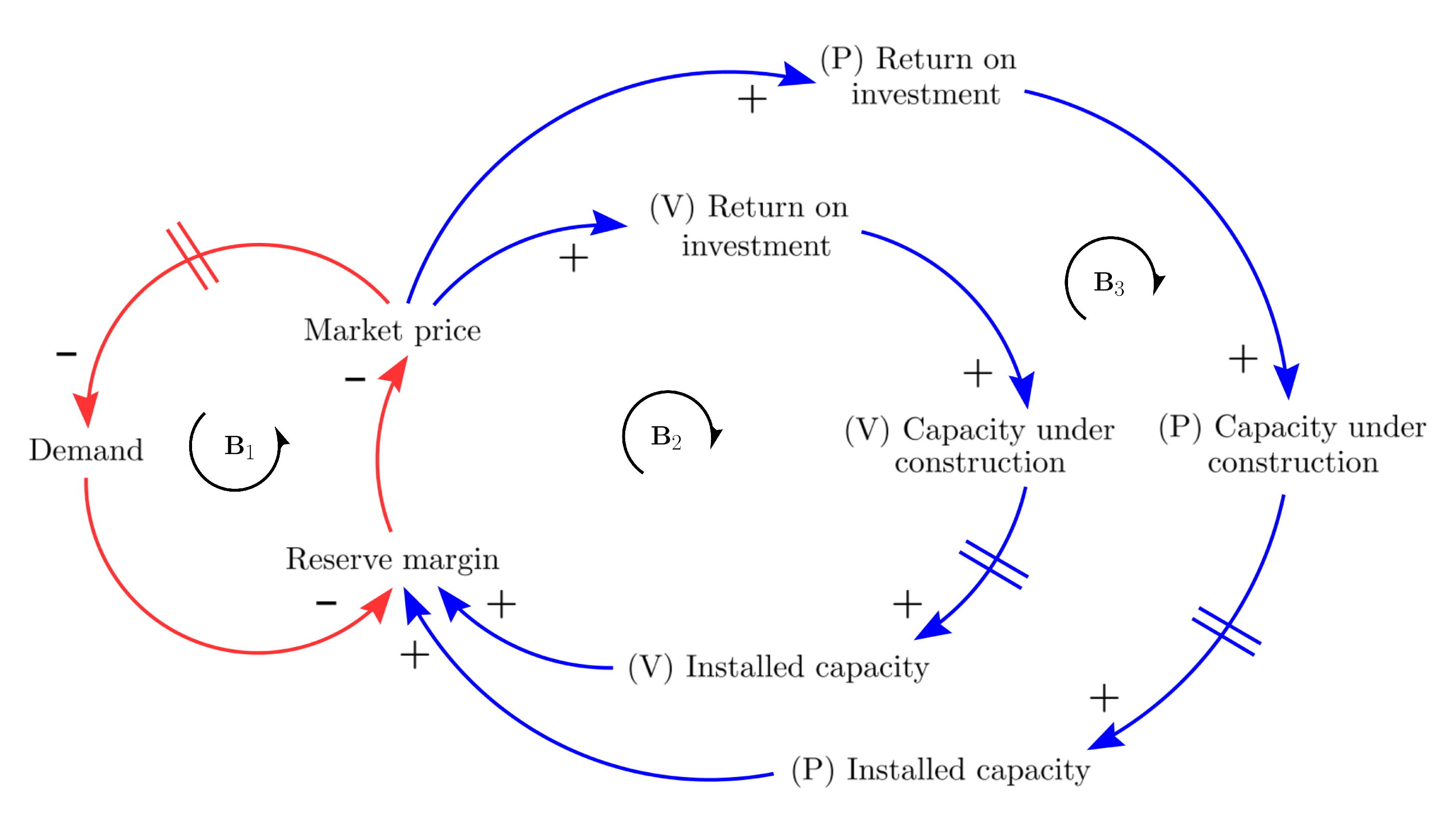 Energies 13 02381 g001