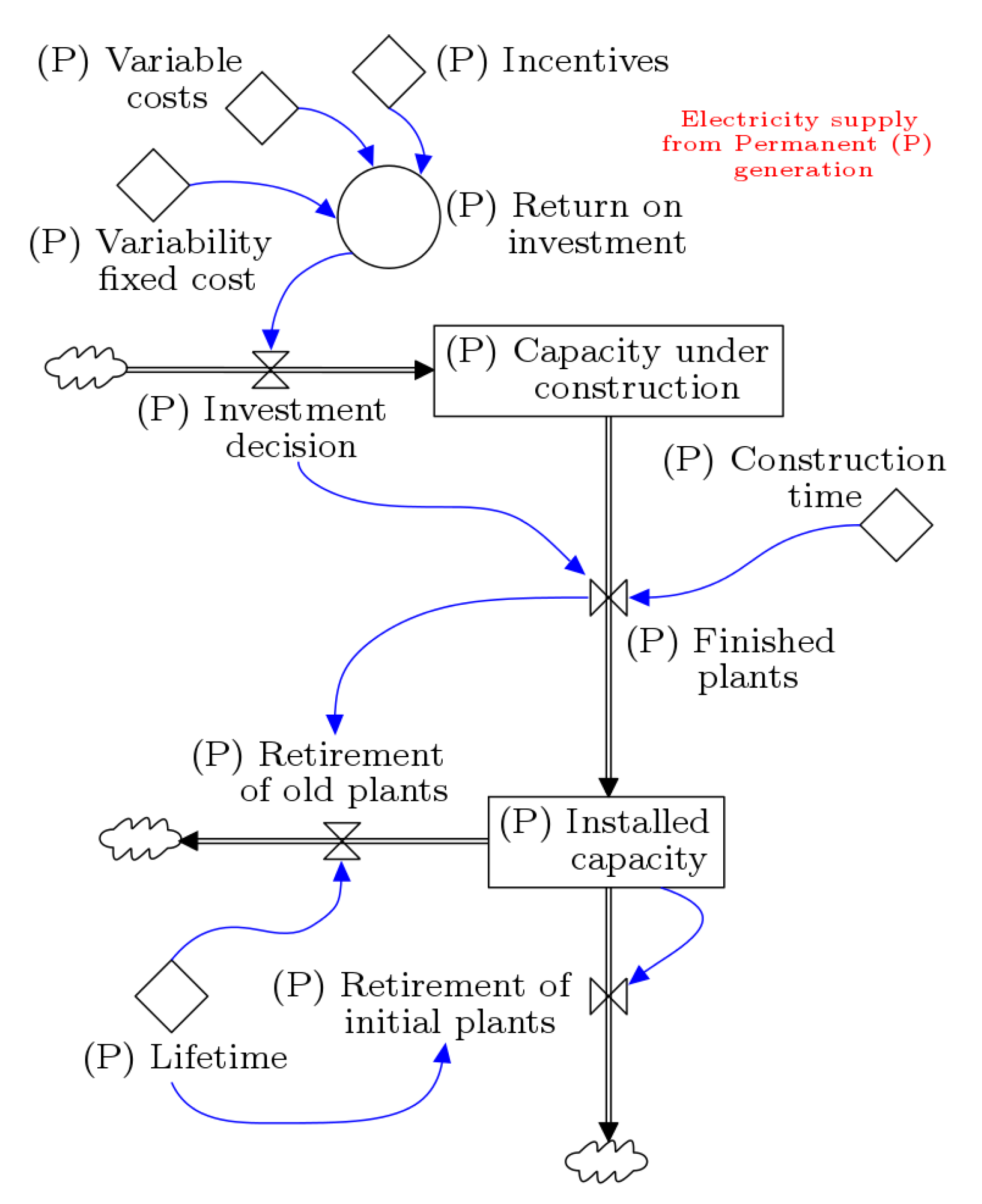 Energies 13 02381 g002