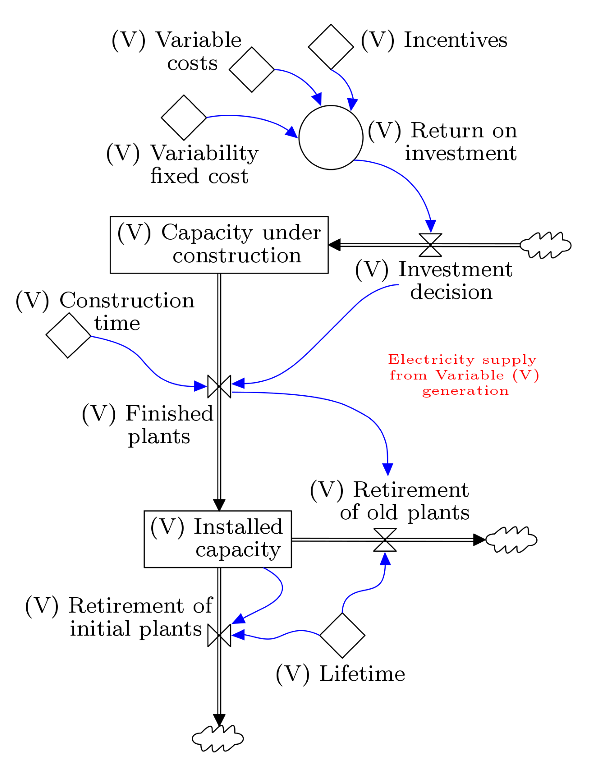 Energies 13 02381 g003