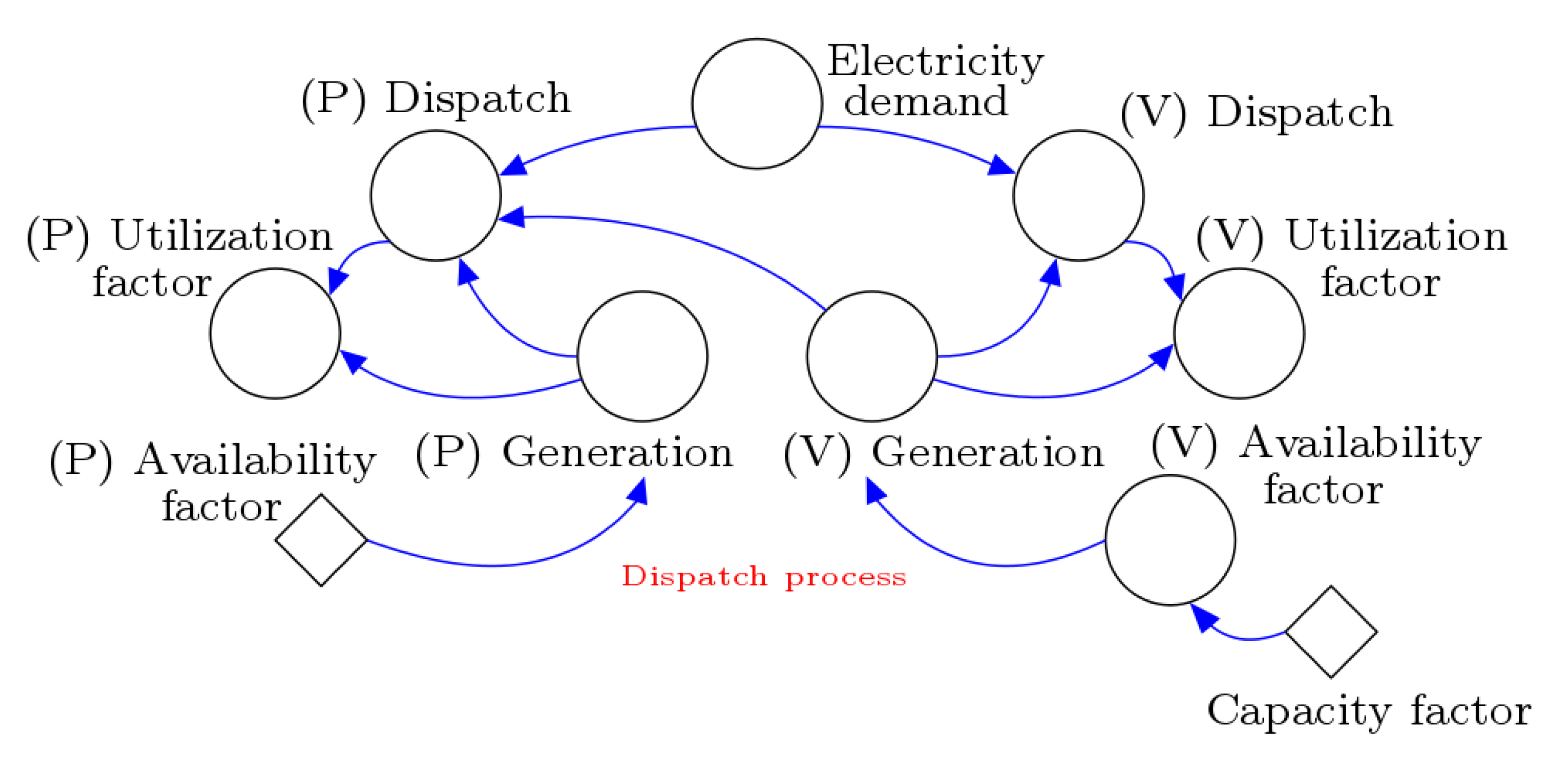 Energies 13 02381 g005