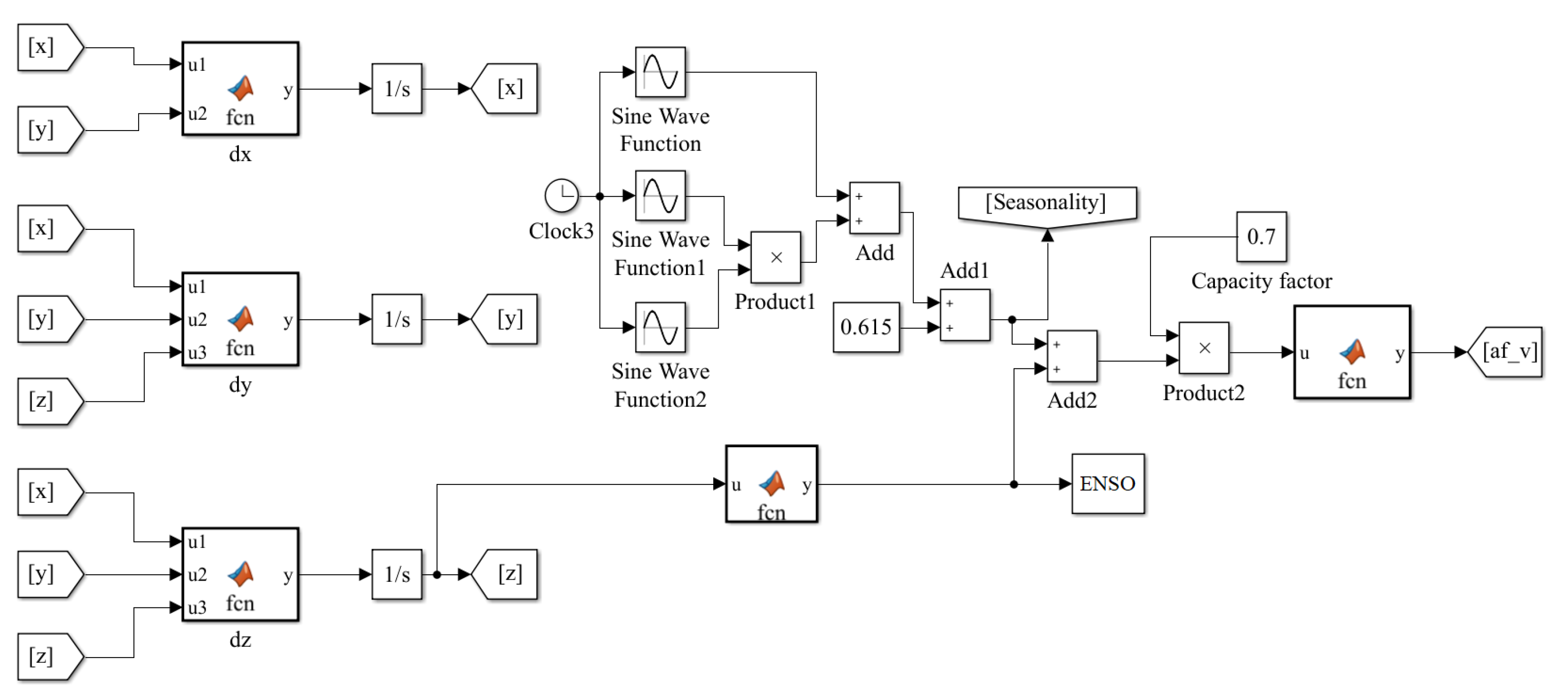 Energies 13 02381 g008