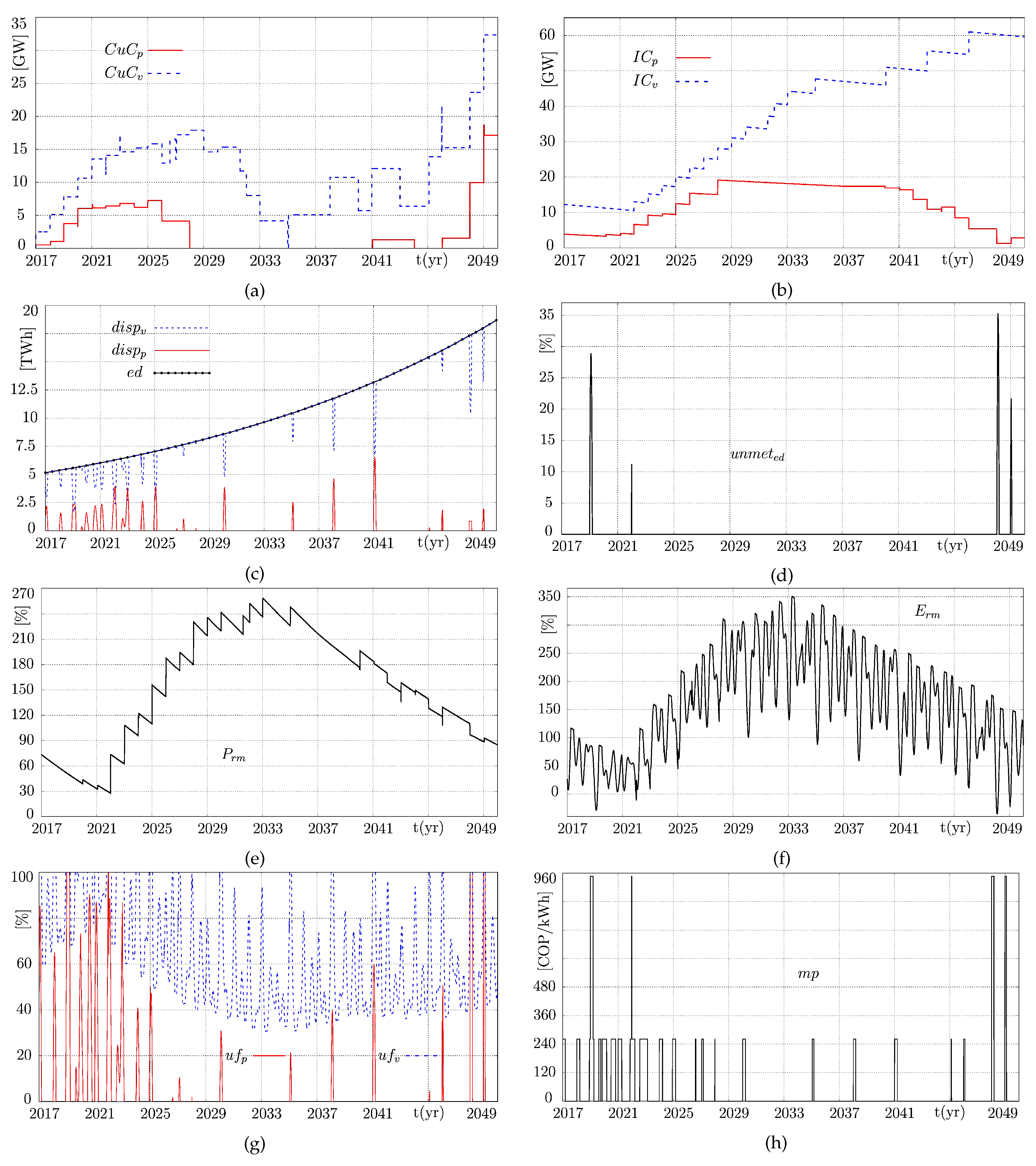 Energies 13 02381 g009