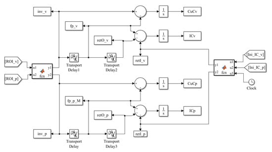 Energies 13 02381 g0a1