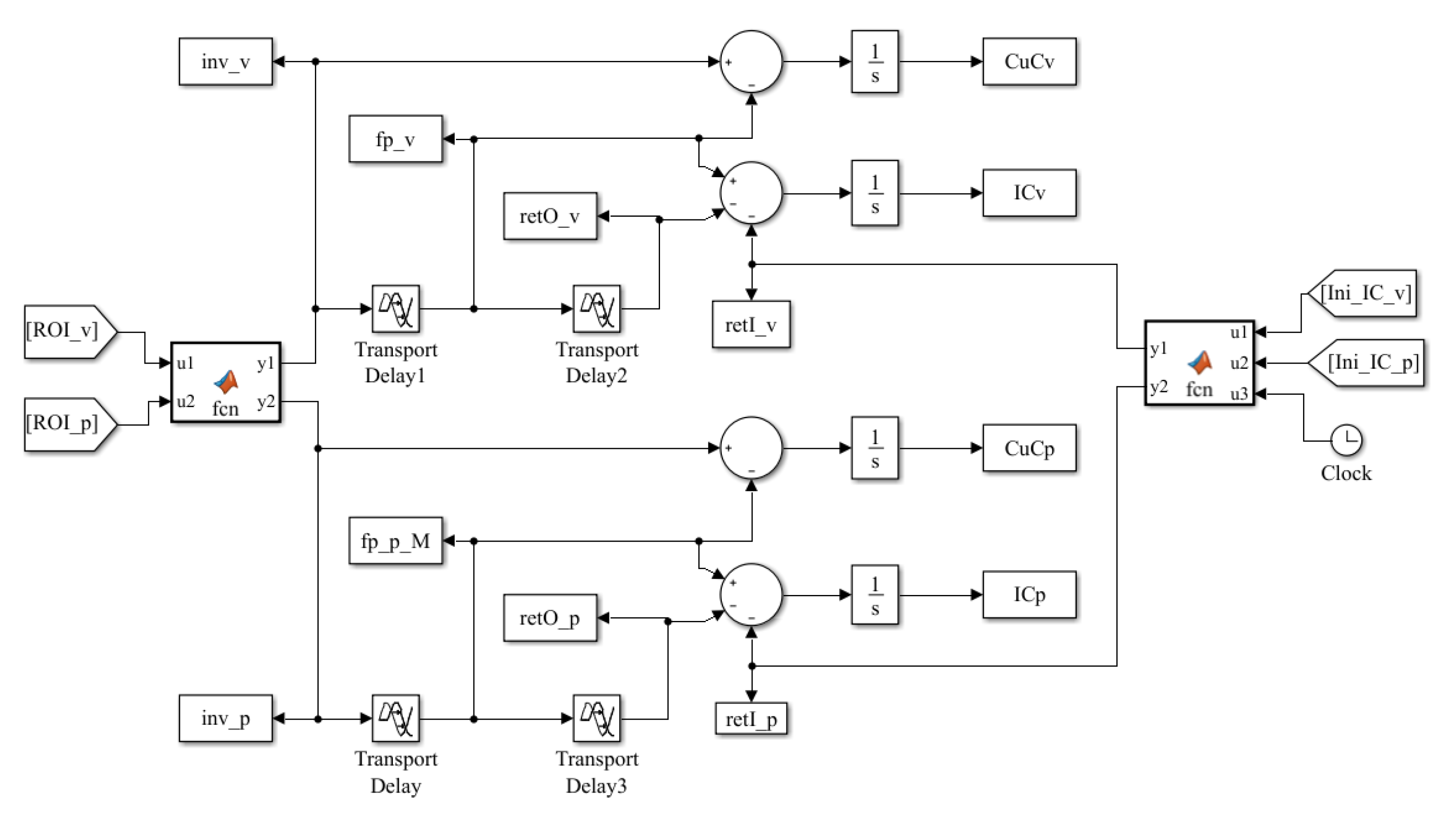 Energies 13 02381 g0a1