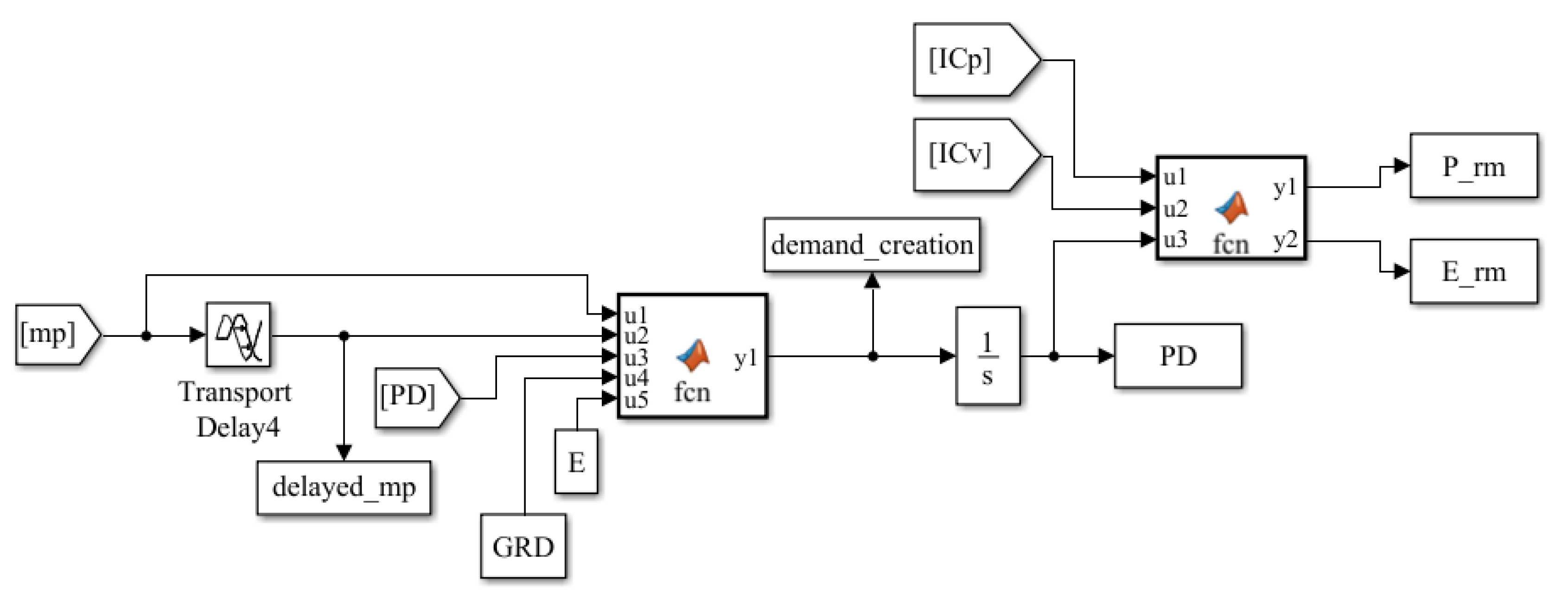 Energies 13 02381 g0a2