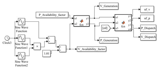Energies 13 02381 g0a3