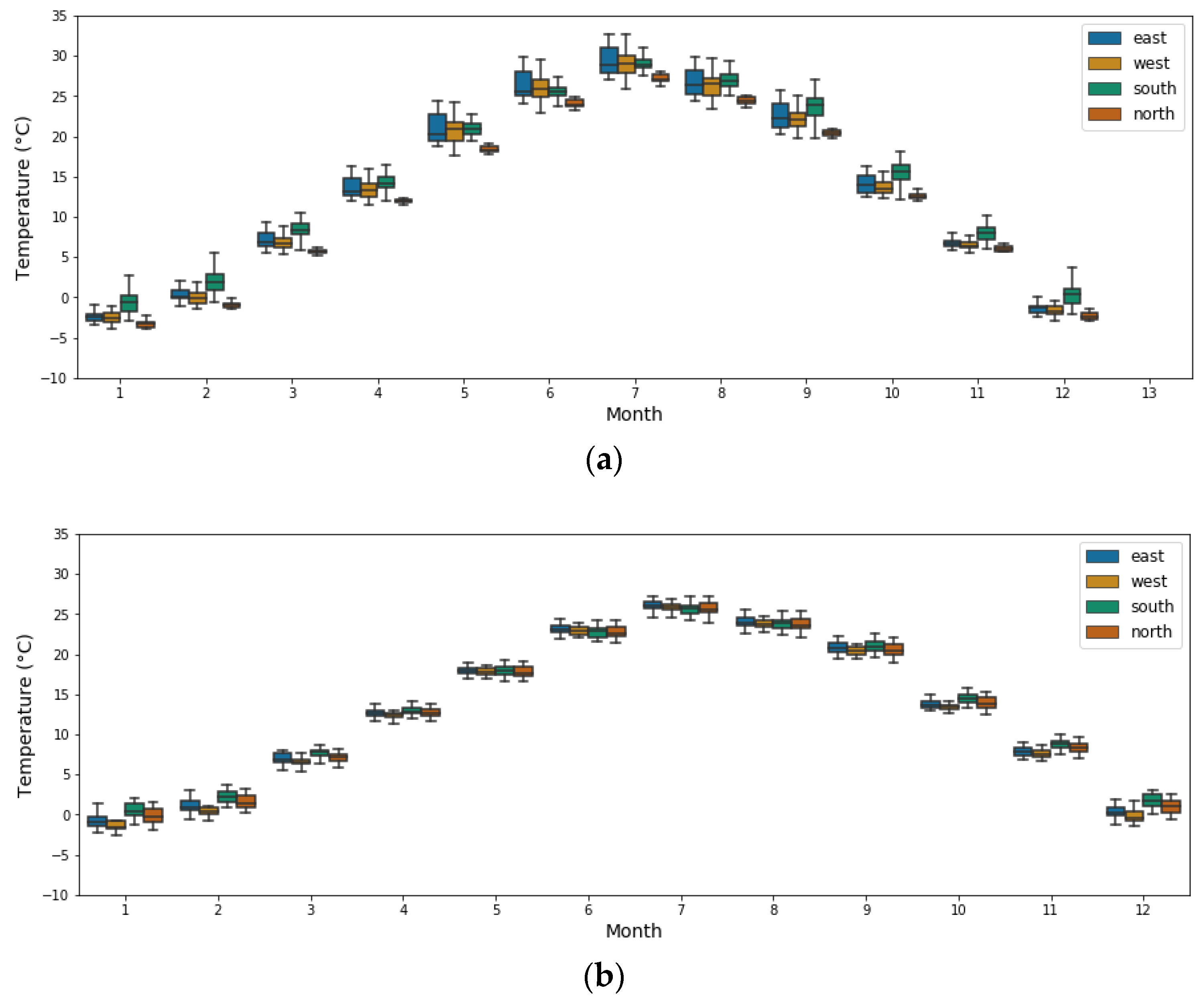 Energies 13 02382 g007