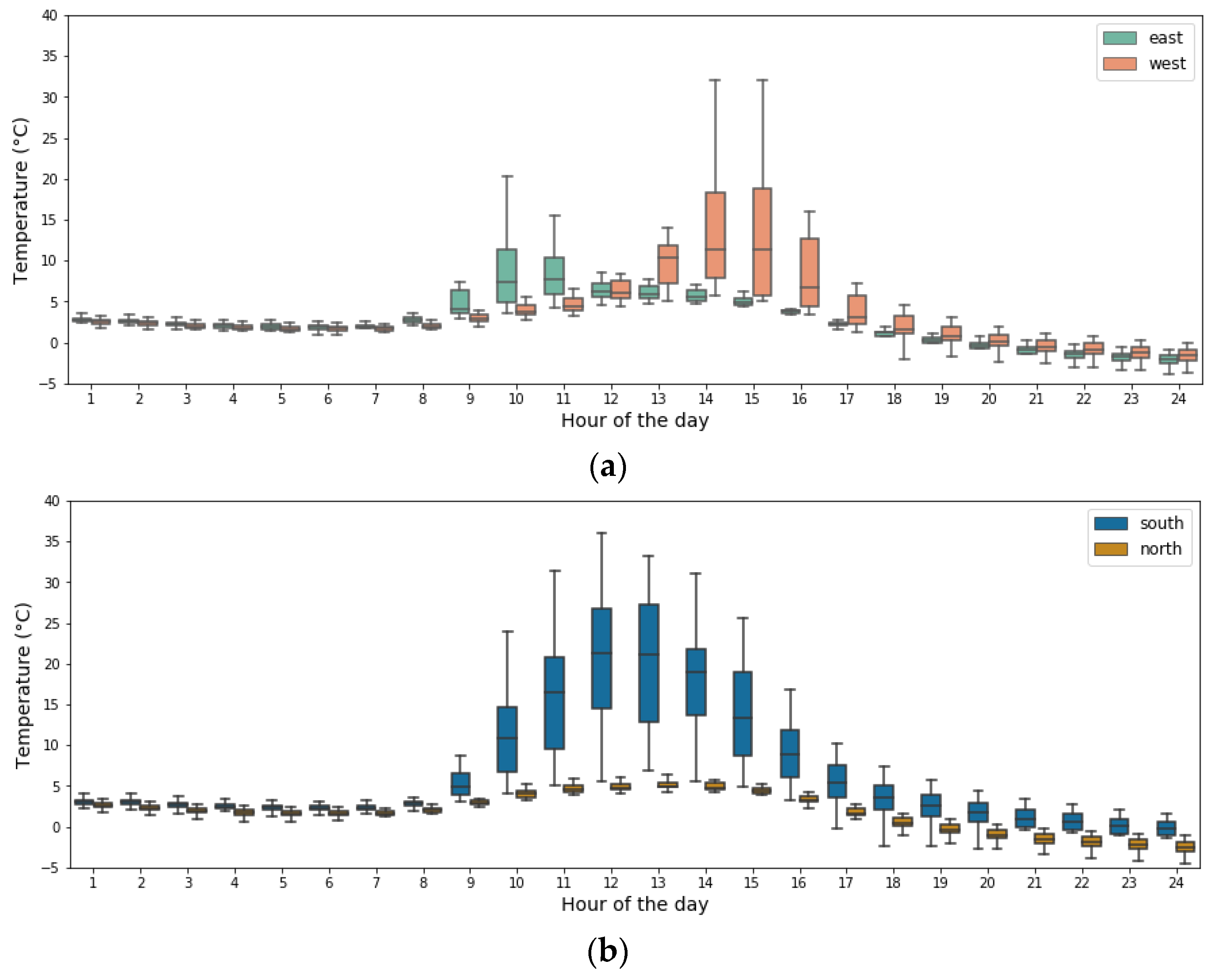 Energies 13 02382 g008
