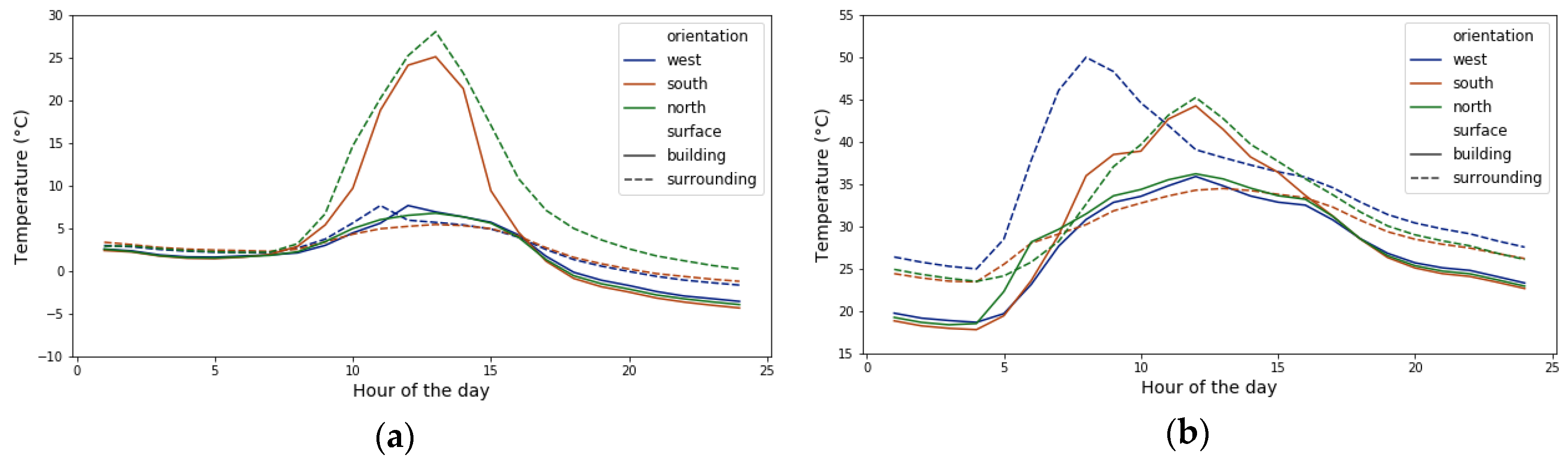 Energies 13 02382 g010