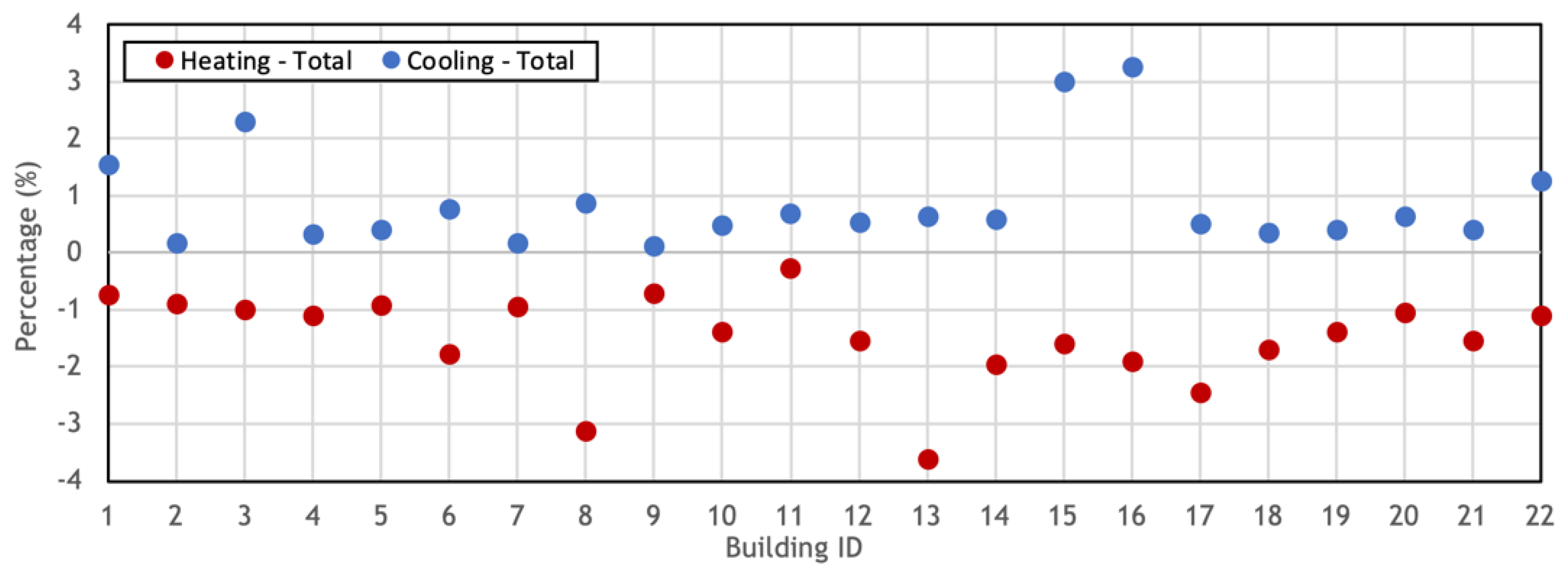 Energies 13 02382 g011