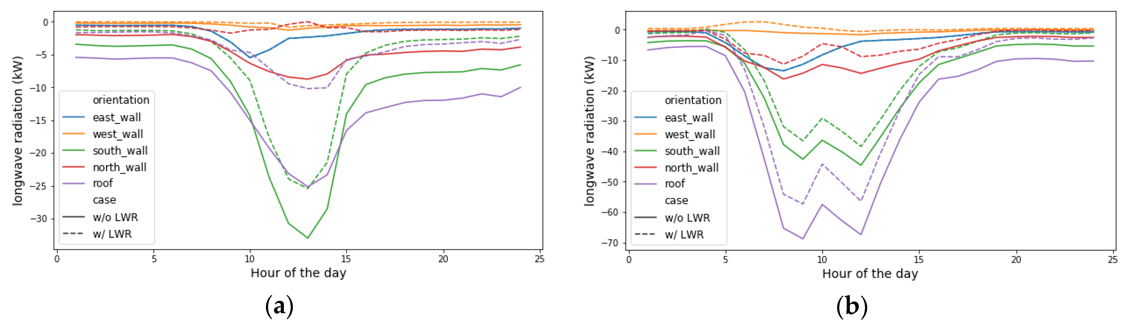 Energies 13 02382 g012