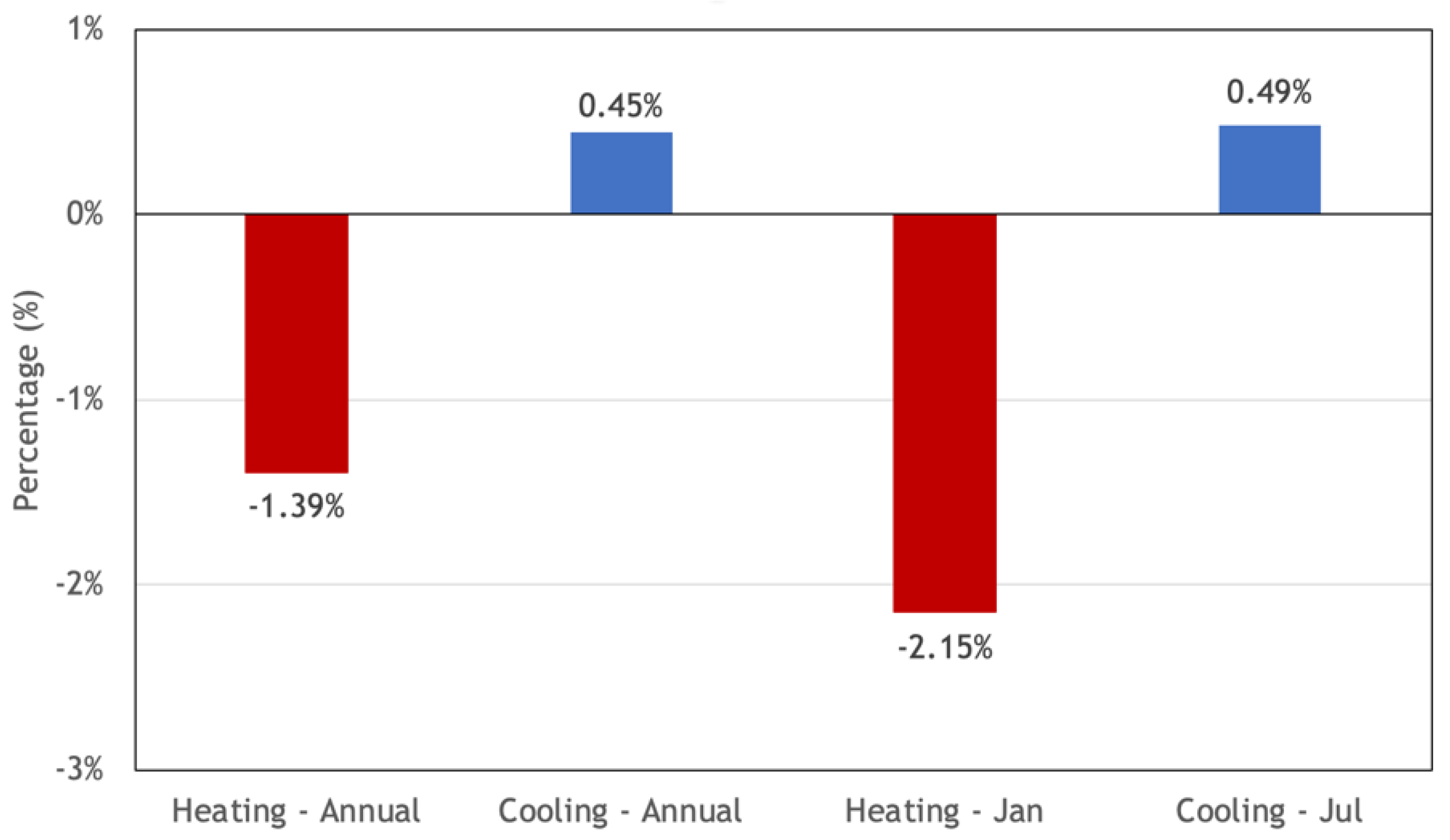 Energies 13 02382 g013