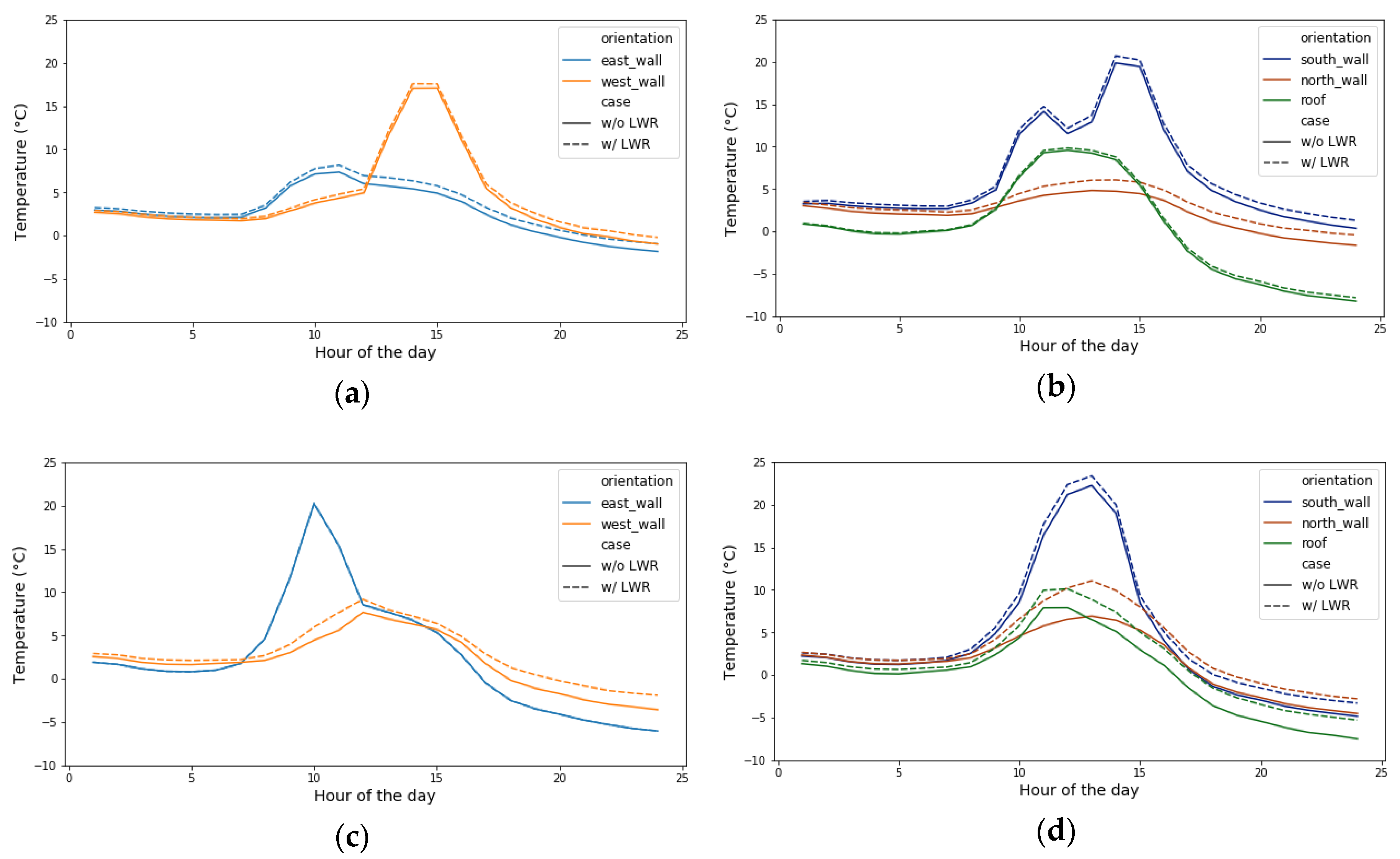 Energies 13 02382 g014