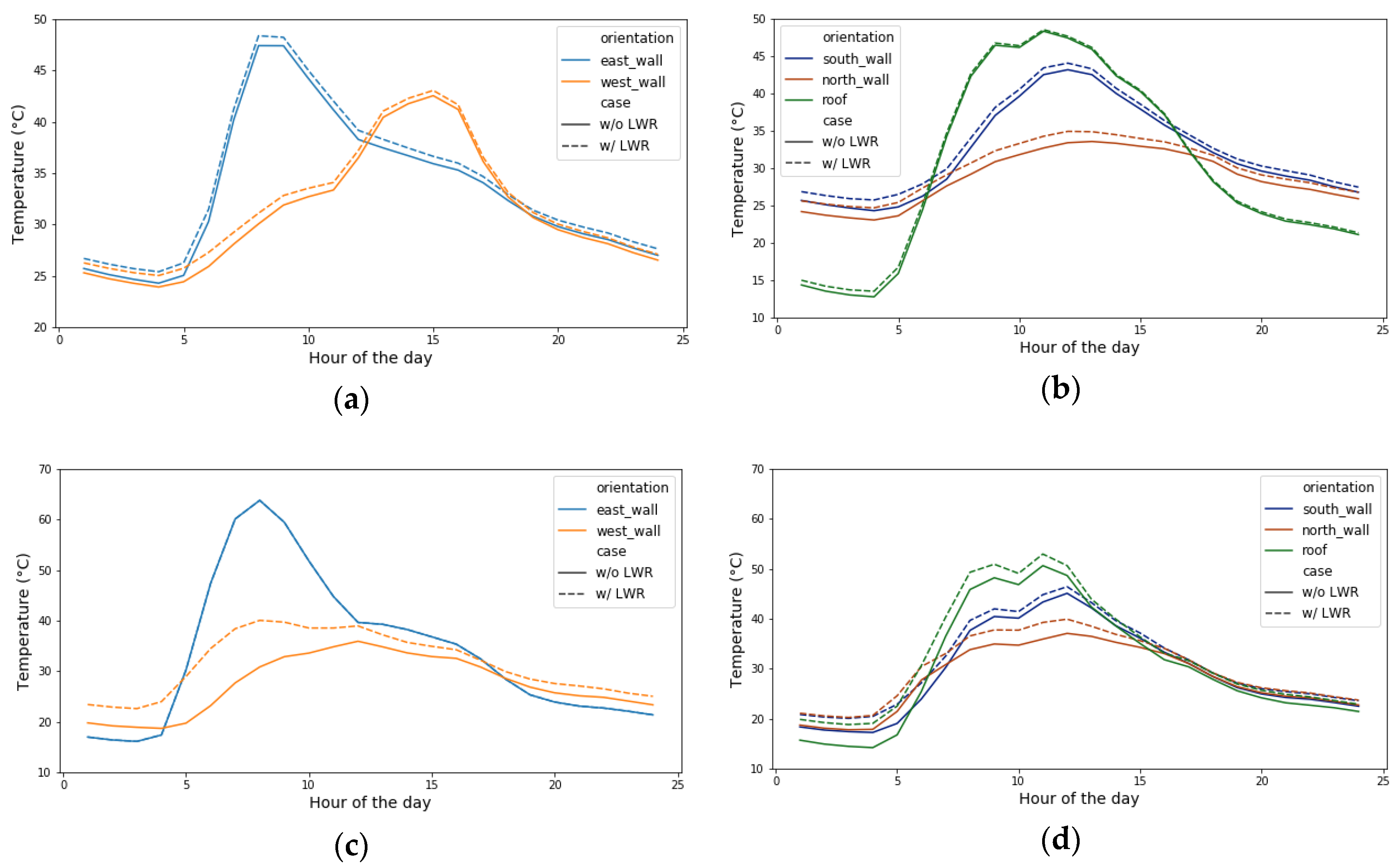 Energies 13 02382 g015