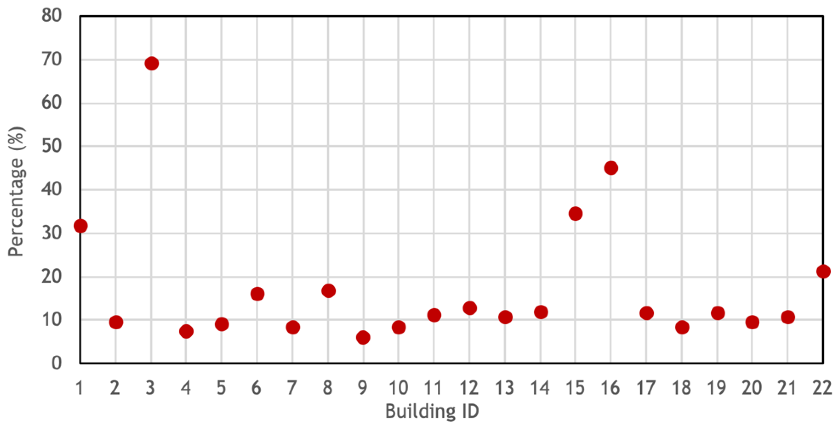 Energies 13 02382 g016