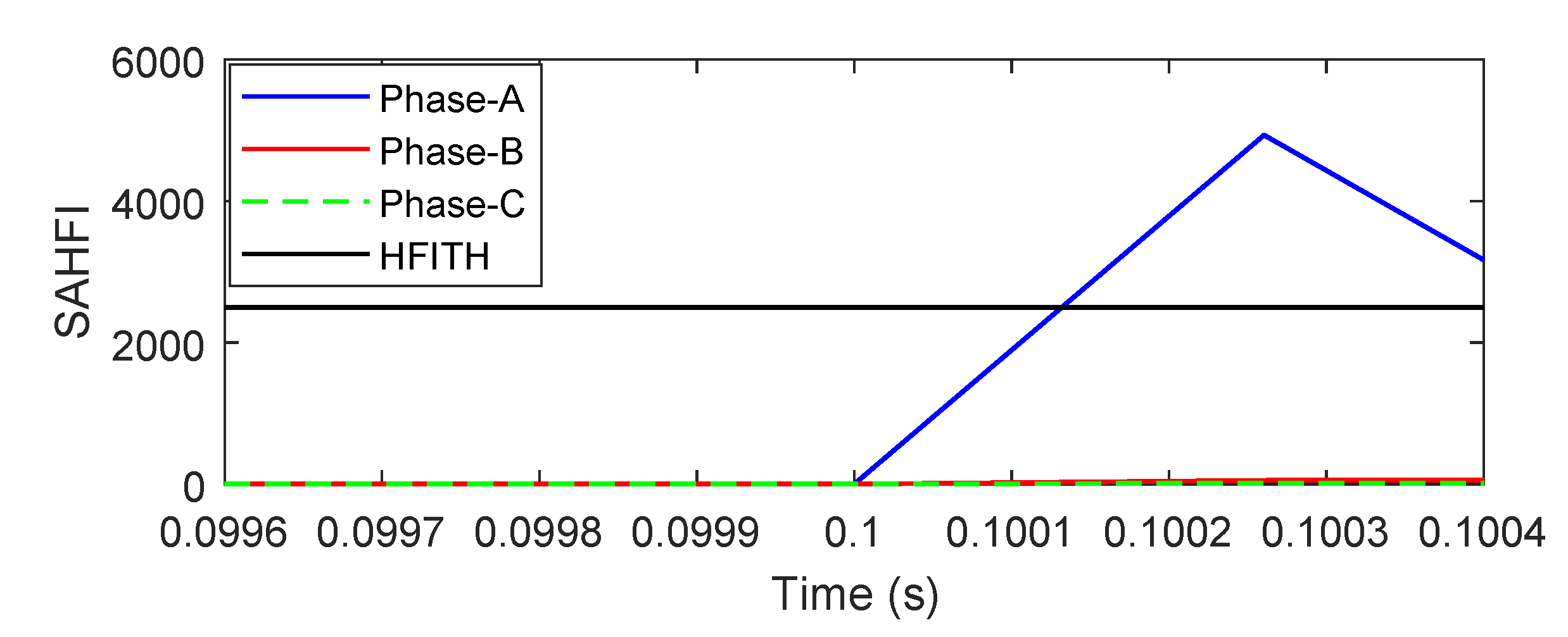 Energies 13 02383 g004 Energies 13 02383 g004