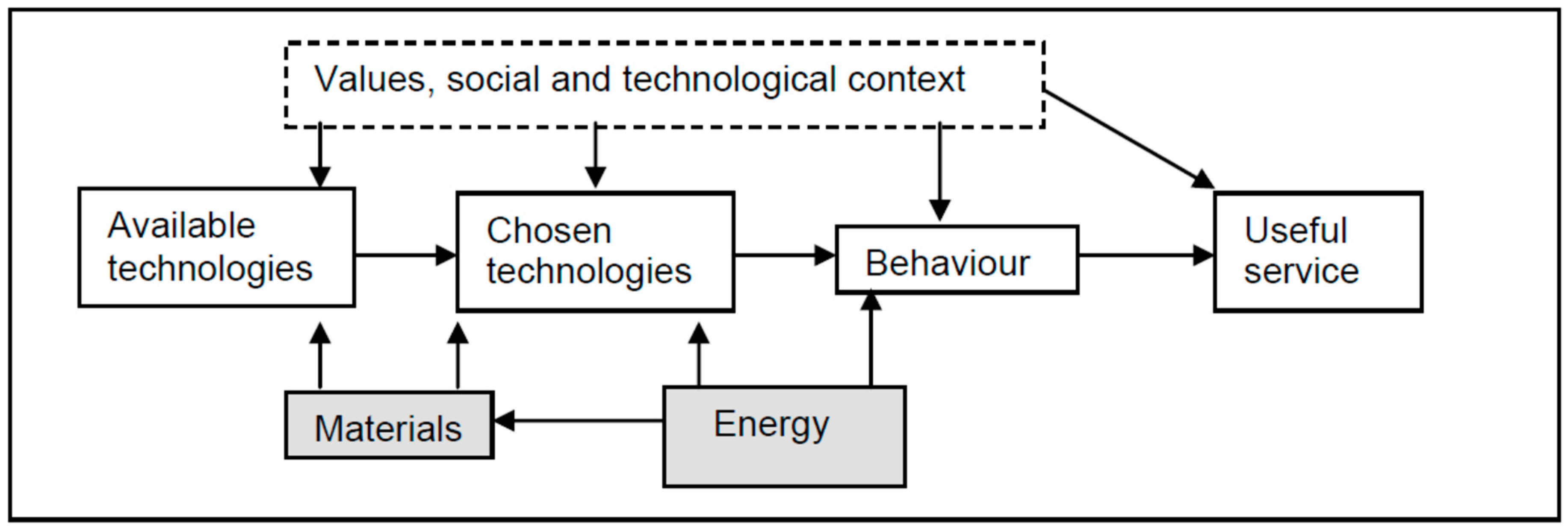 Energies 13 02386 g001