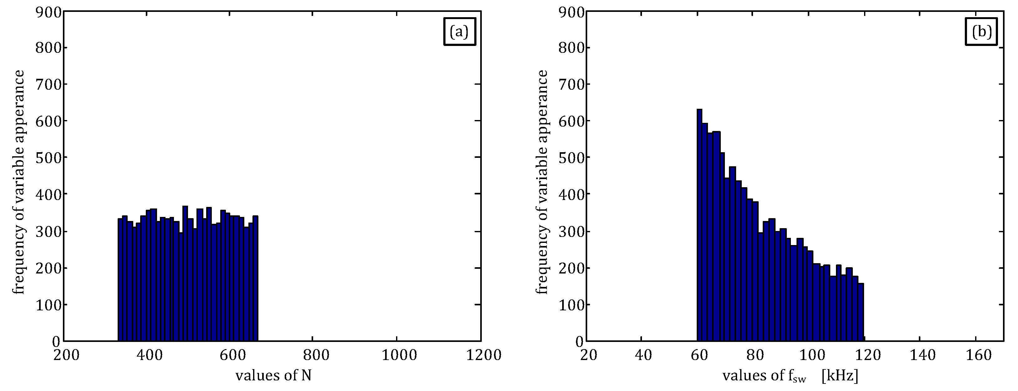 Energies 13 02389 g007