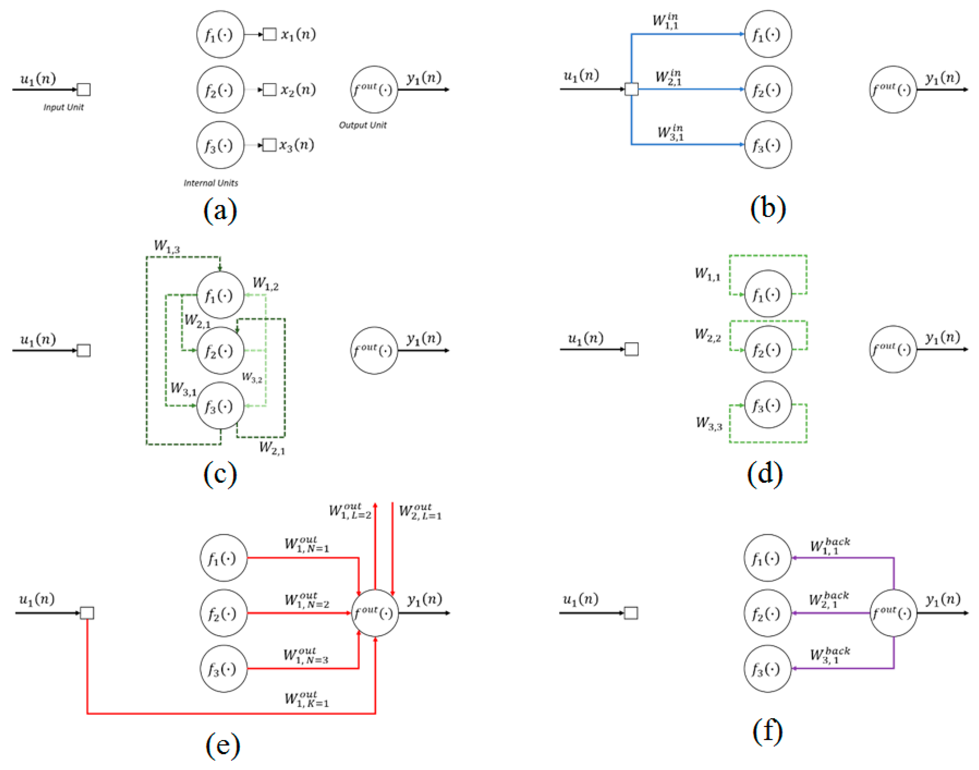 Energies 13 02390 g001