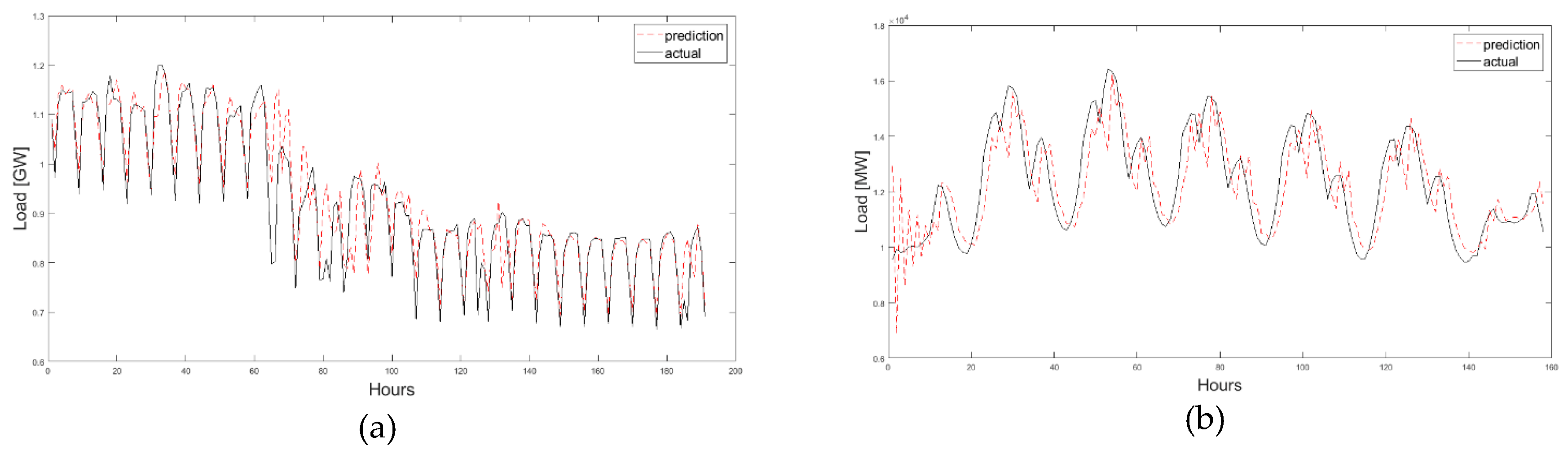 Energies 13 02390 g010