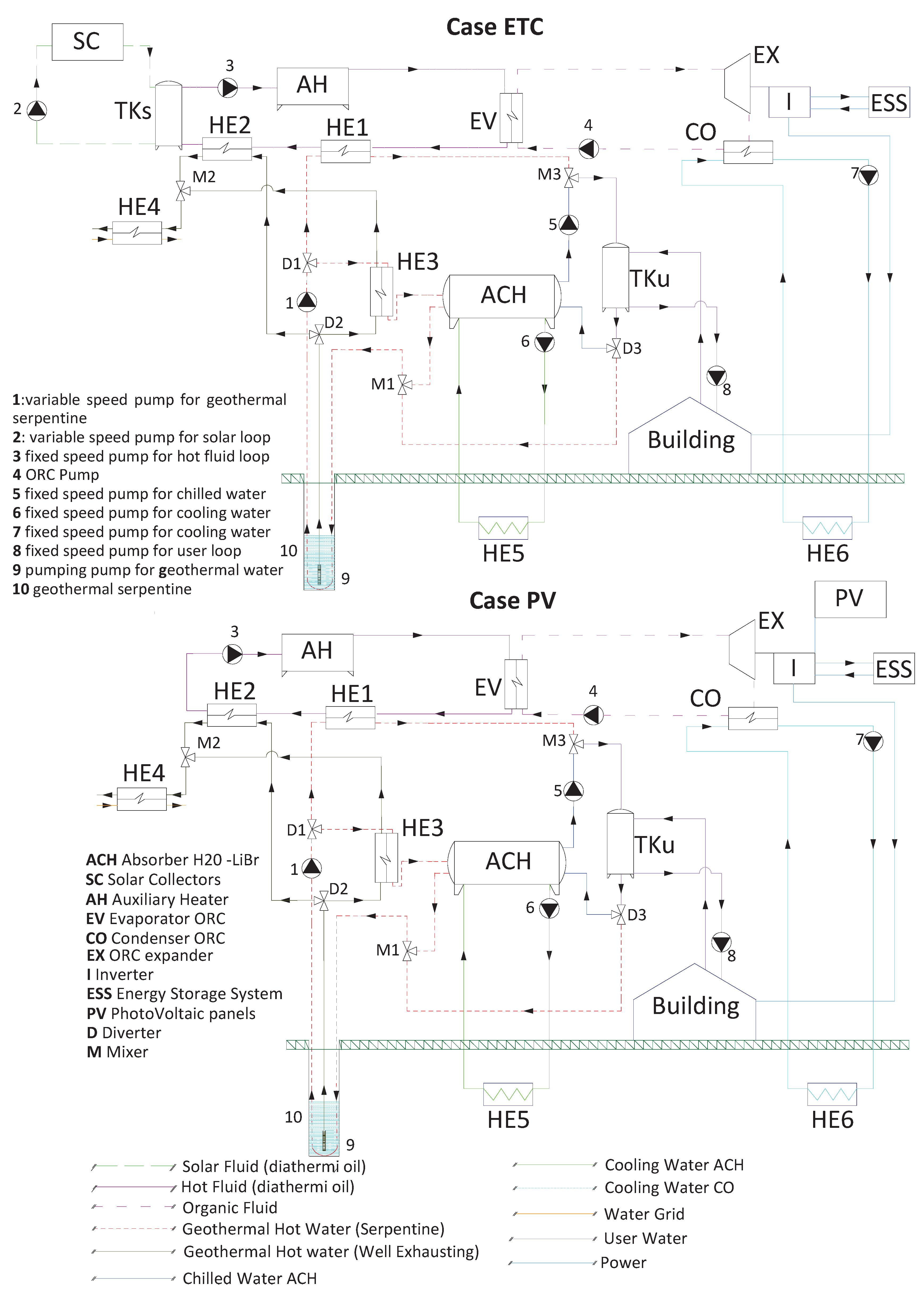 Energies 13 02391 g001