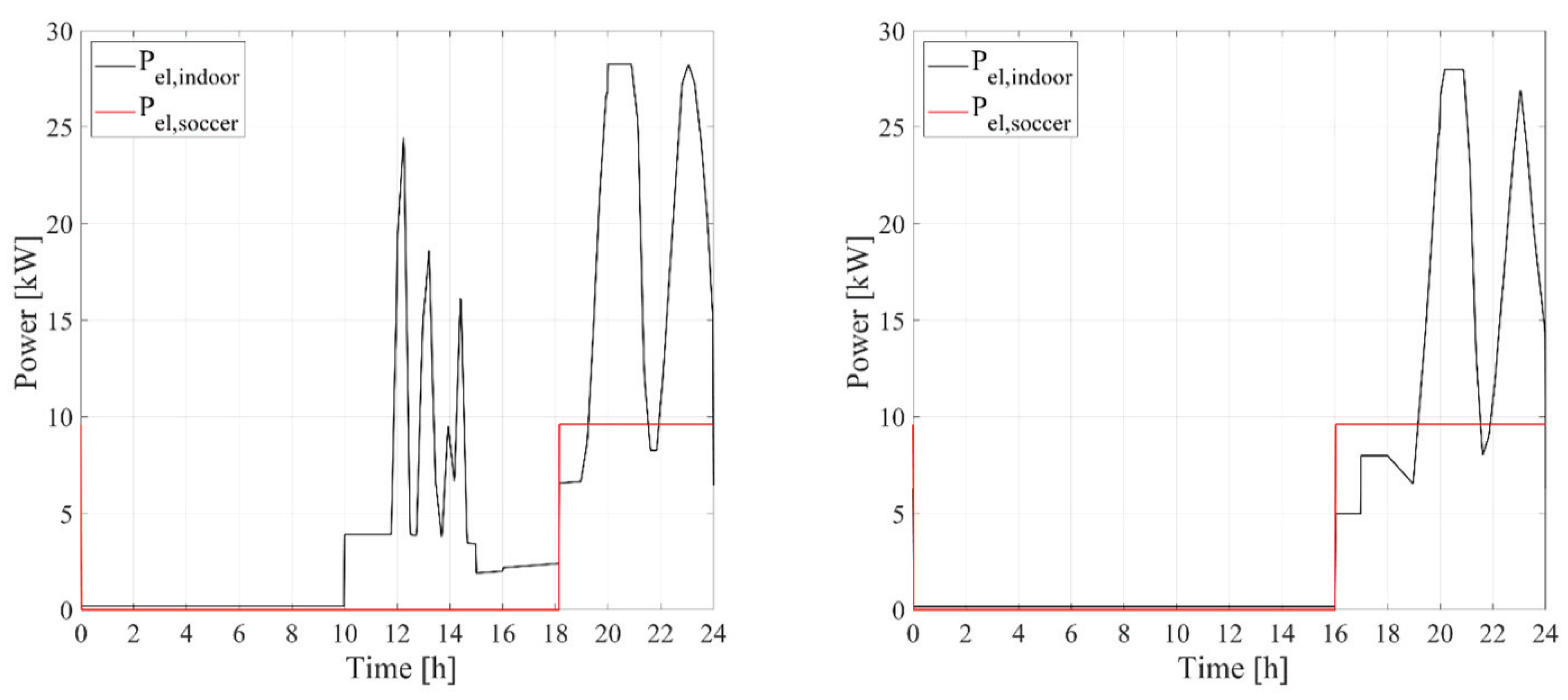 Energies 13 02391 g003