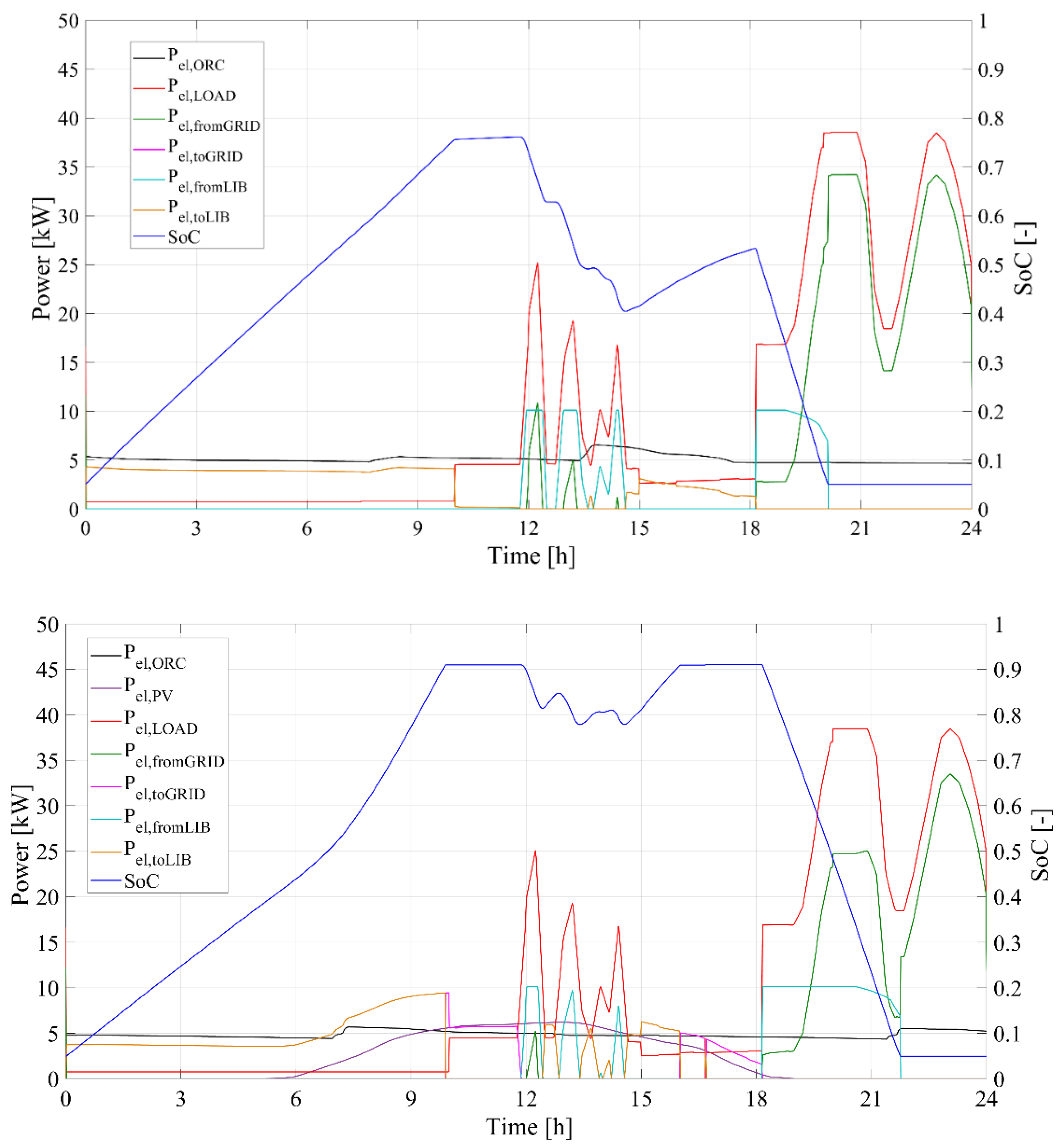 Energies 13 02391 g004