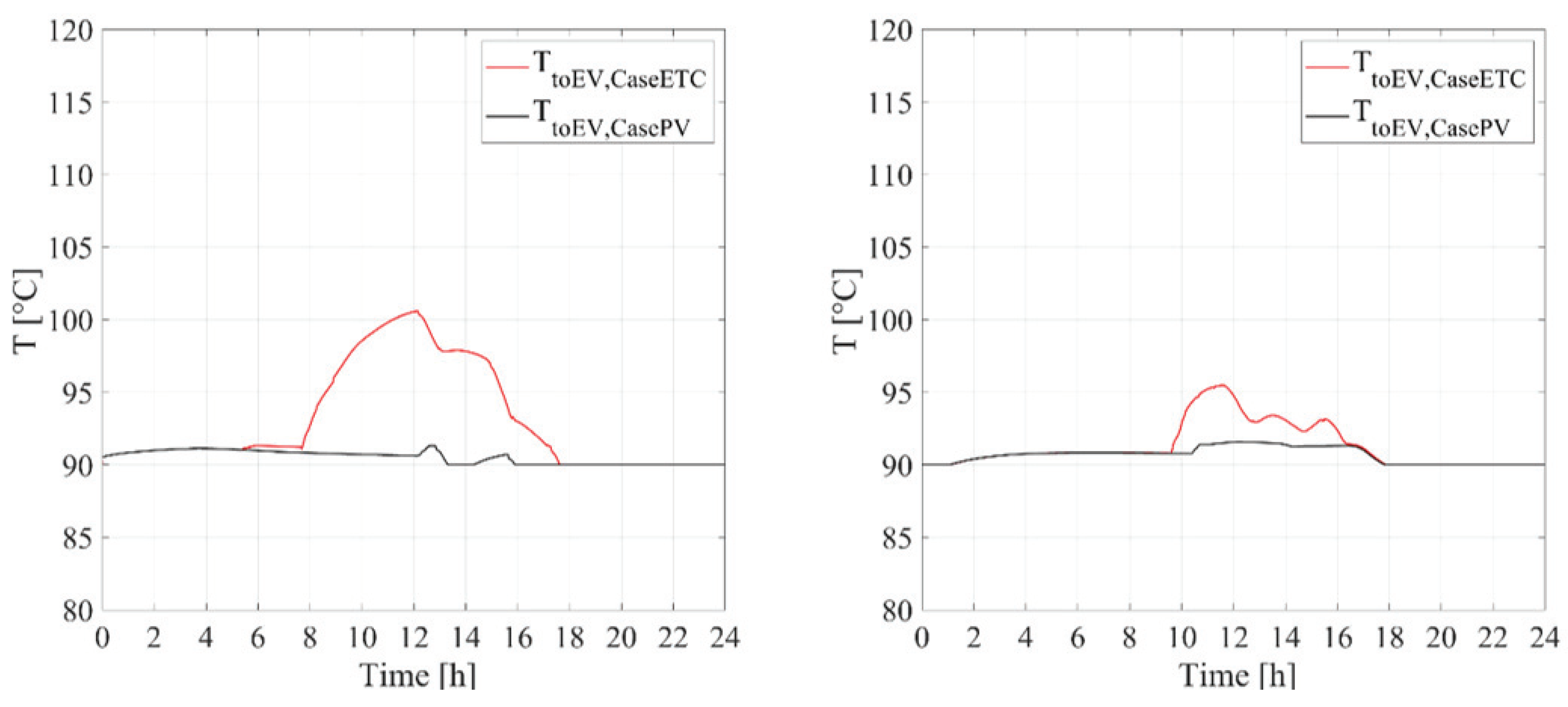 Energies 13 02391 g005
