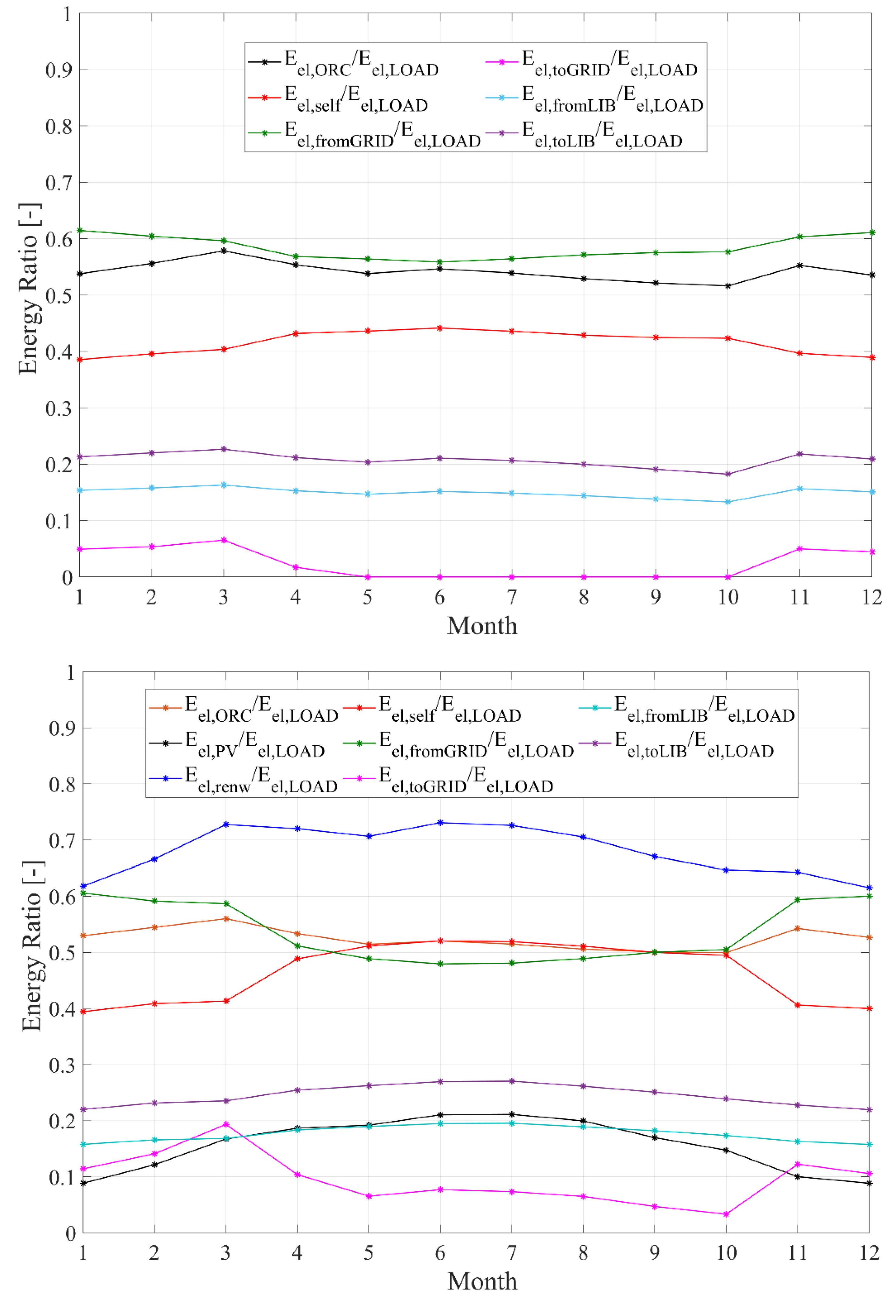 Energies 13 02391 g006