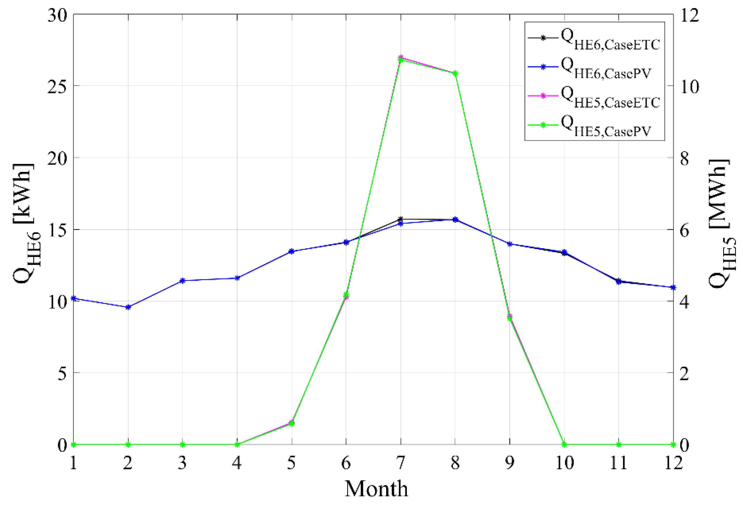 Energies 13 02391 g009