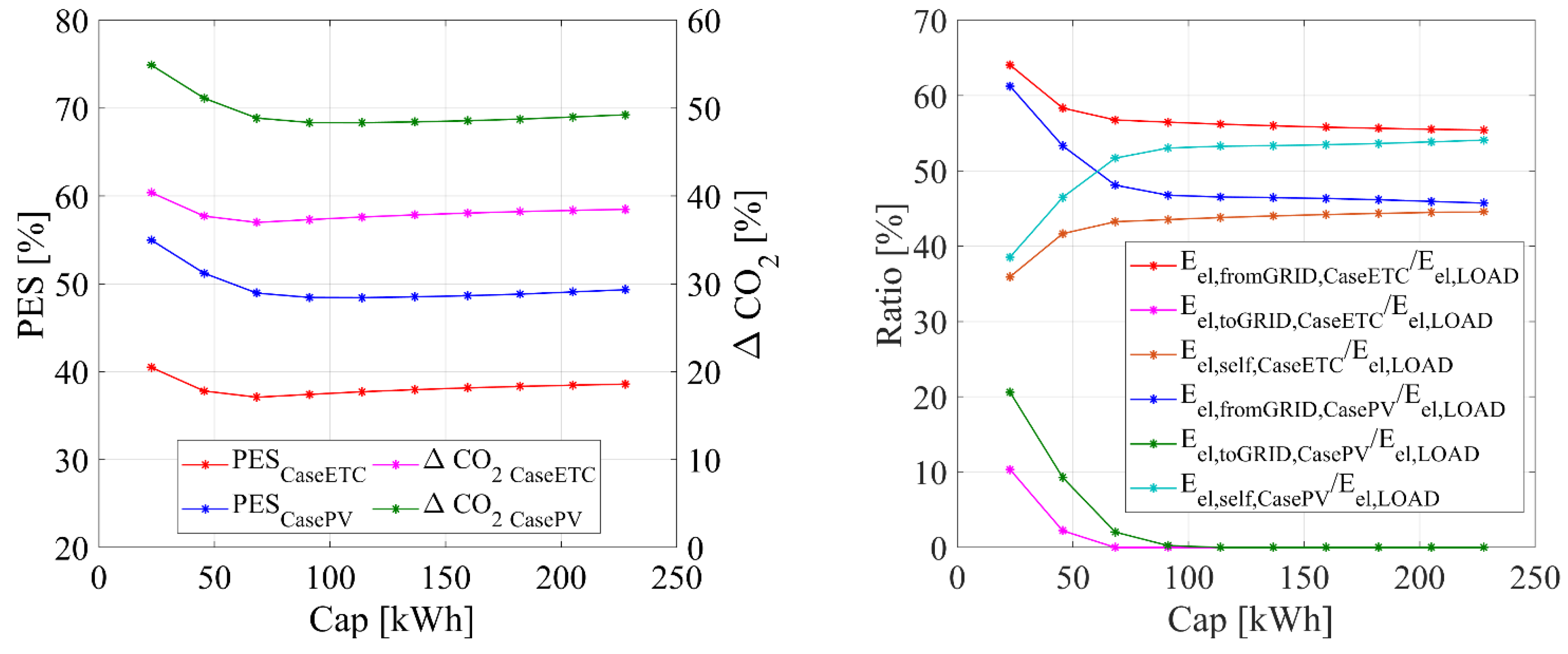 Energies 13 02391 g010