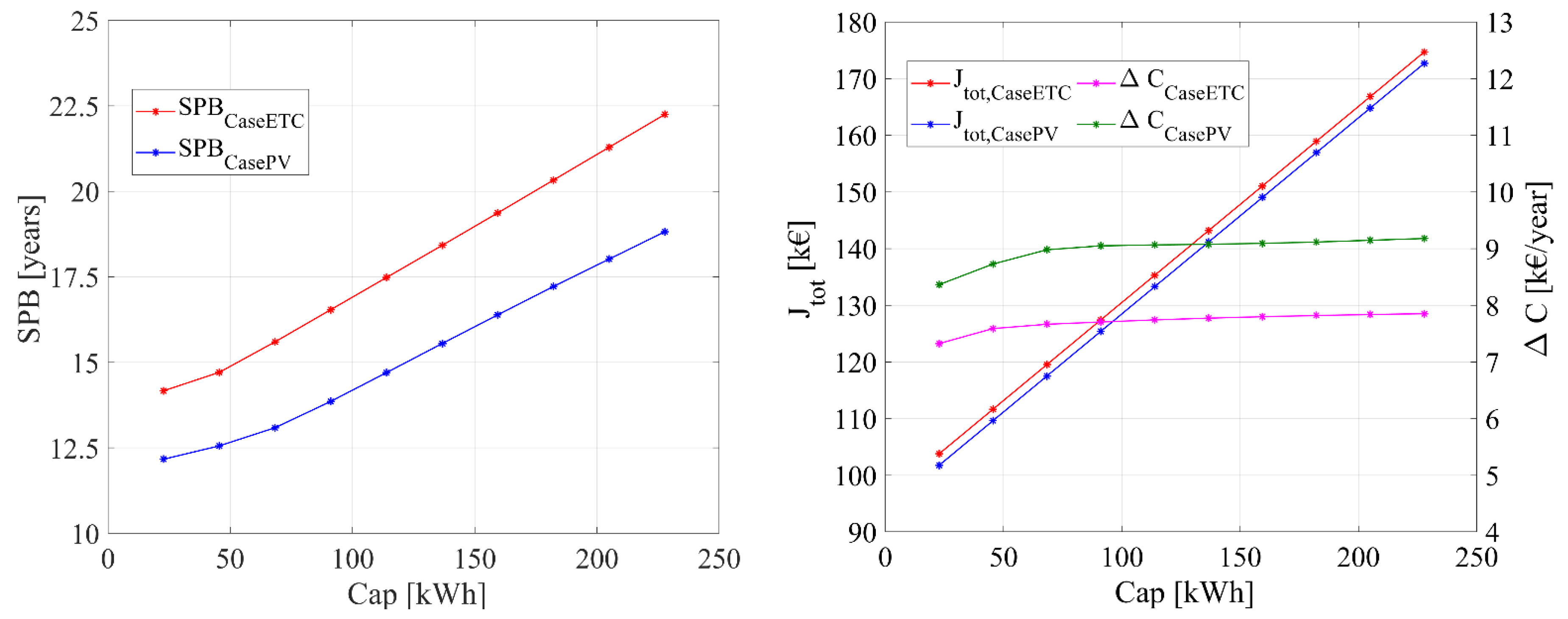 Energies 13 02391 g011