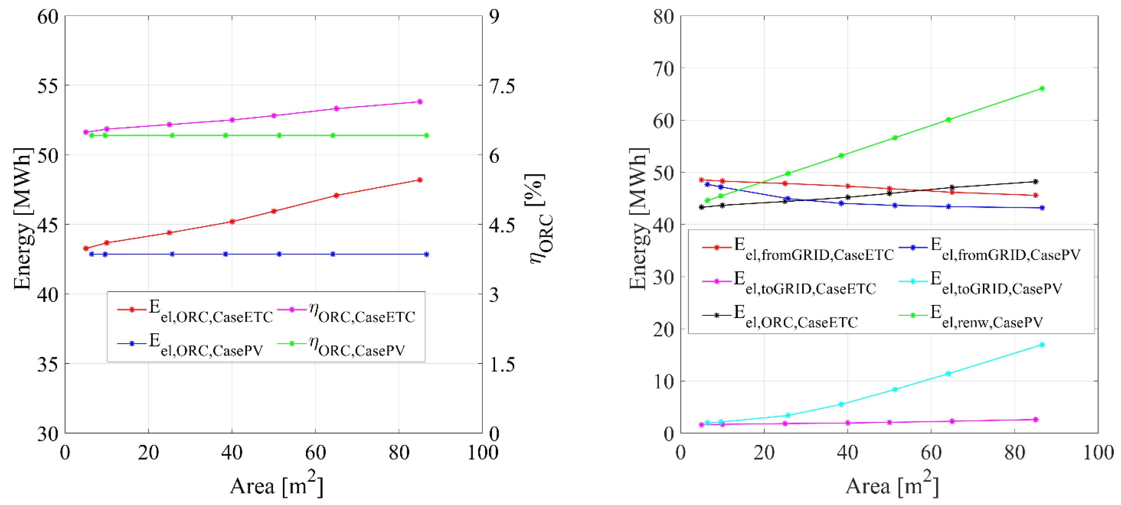 Energies 13 02391 g012