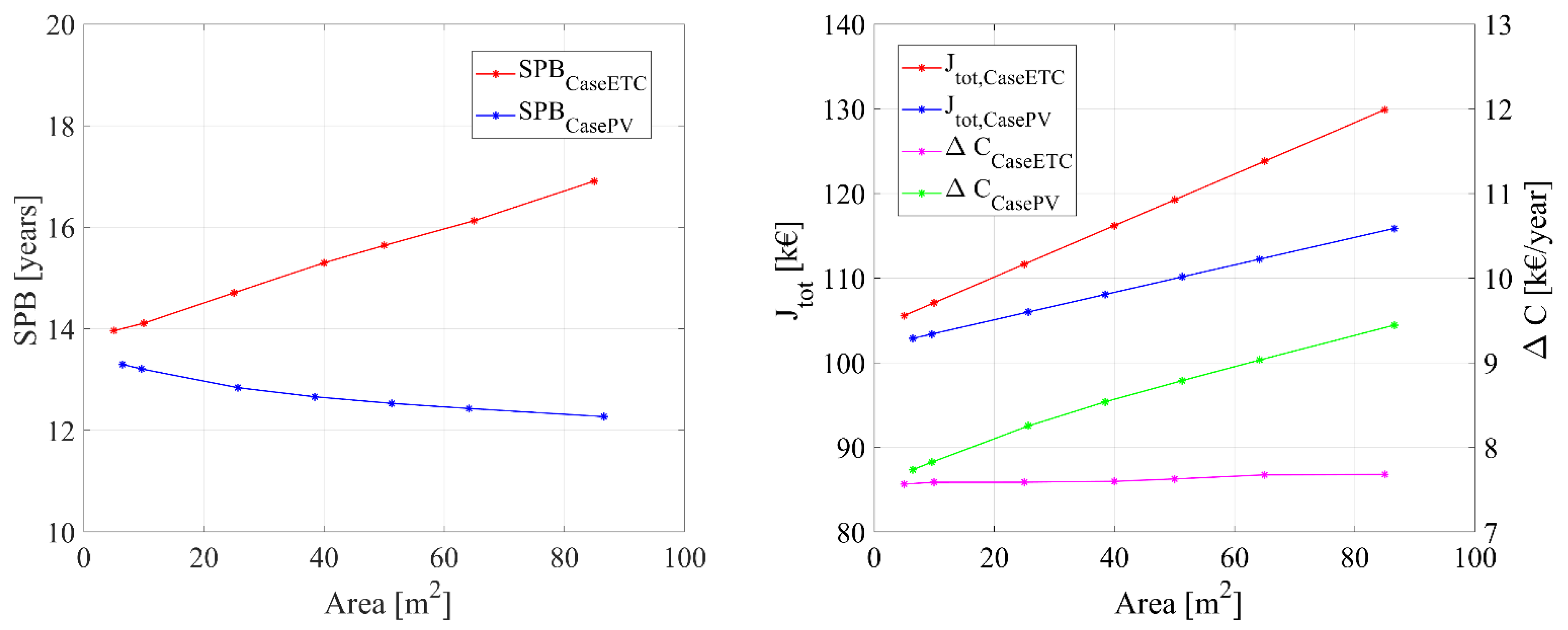 Energies 13 02391 g014