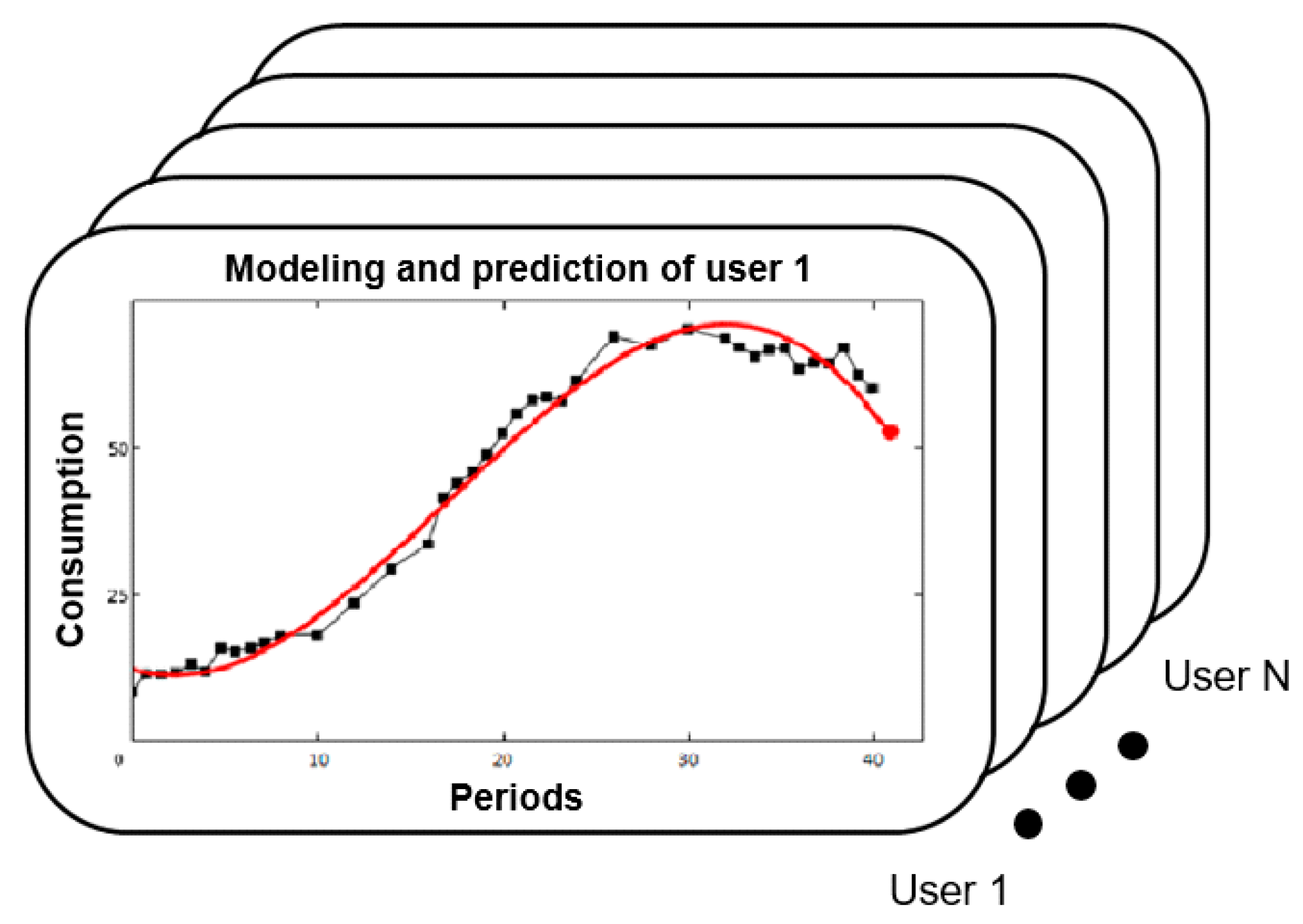 Energies 13 02393 g005