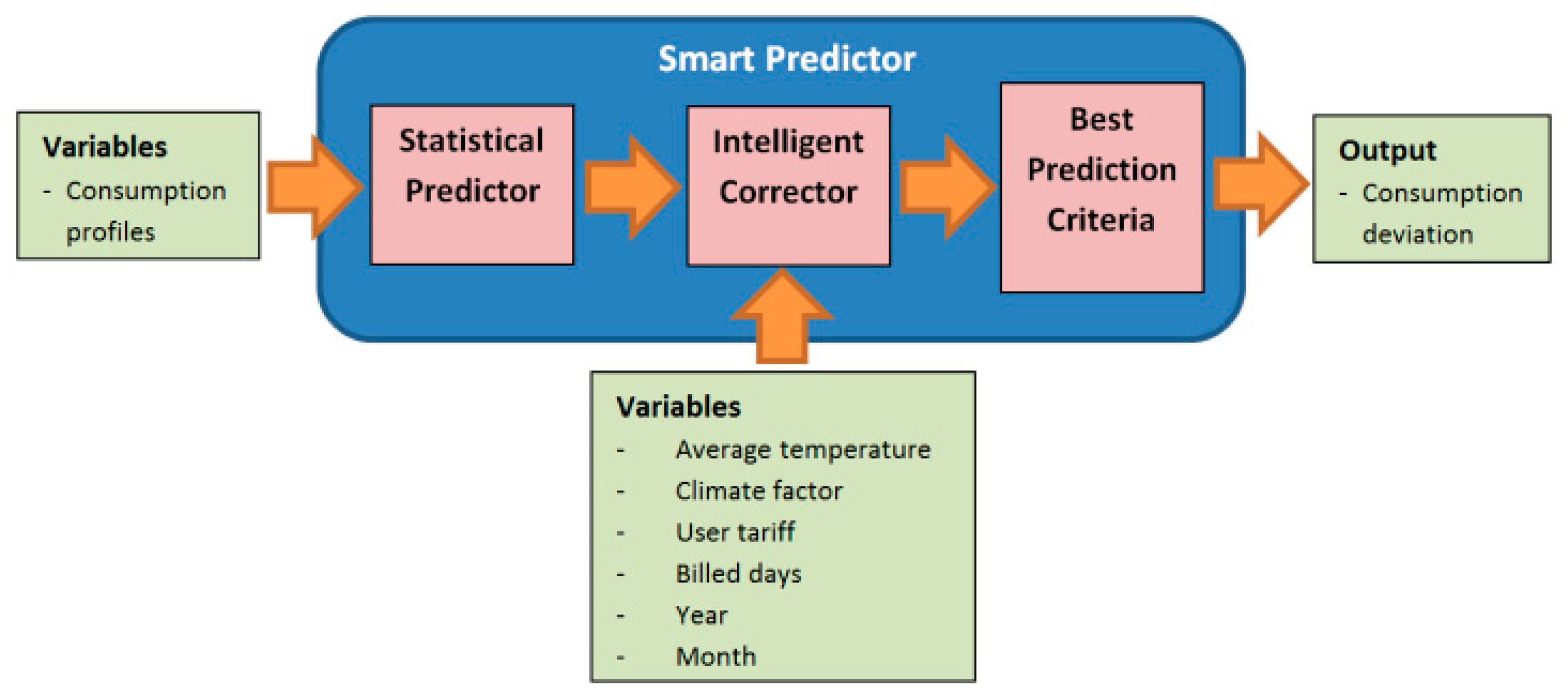 Energies 13 02393 g010