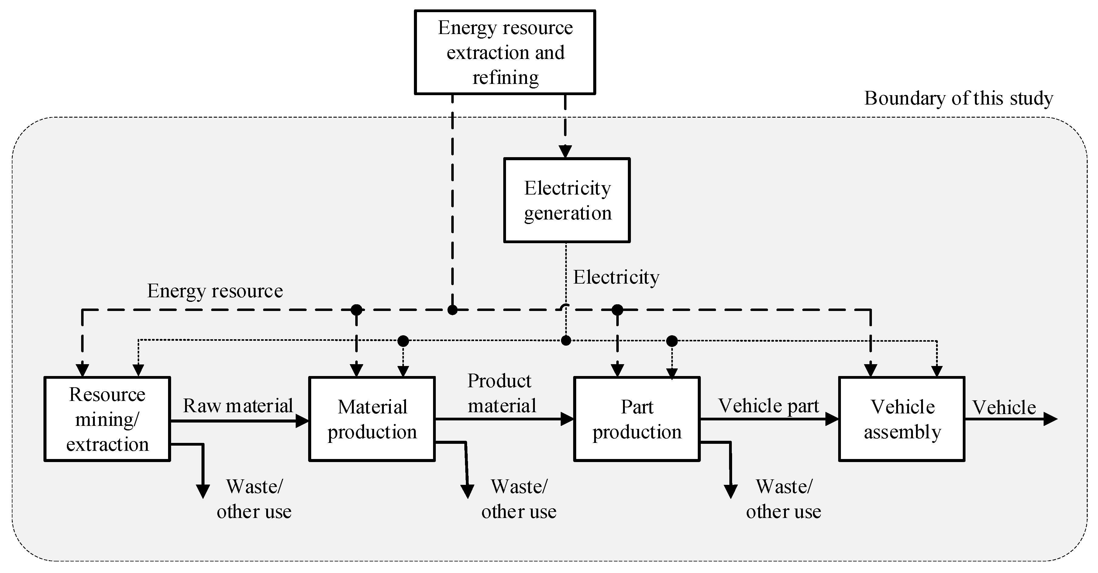 Energies 13 02396 g001