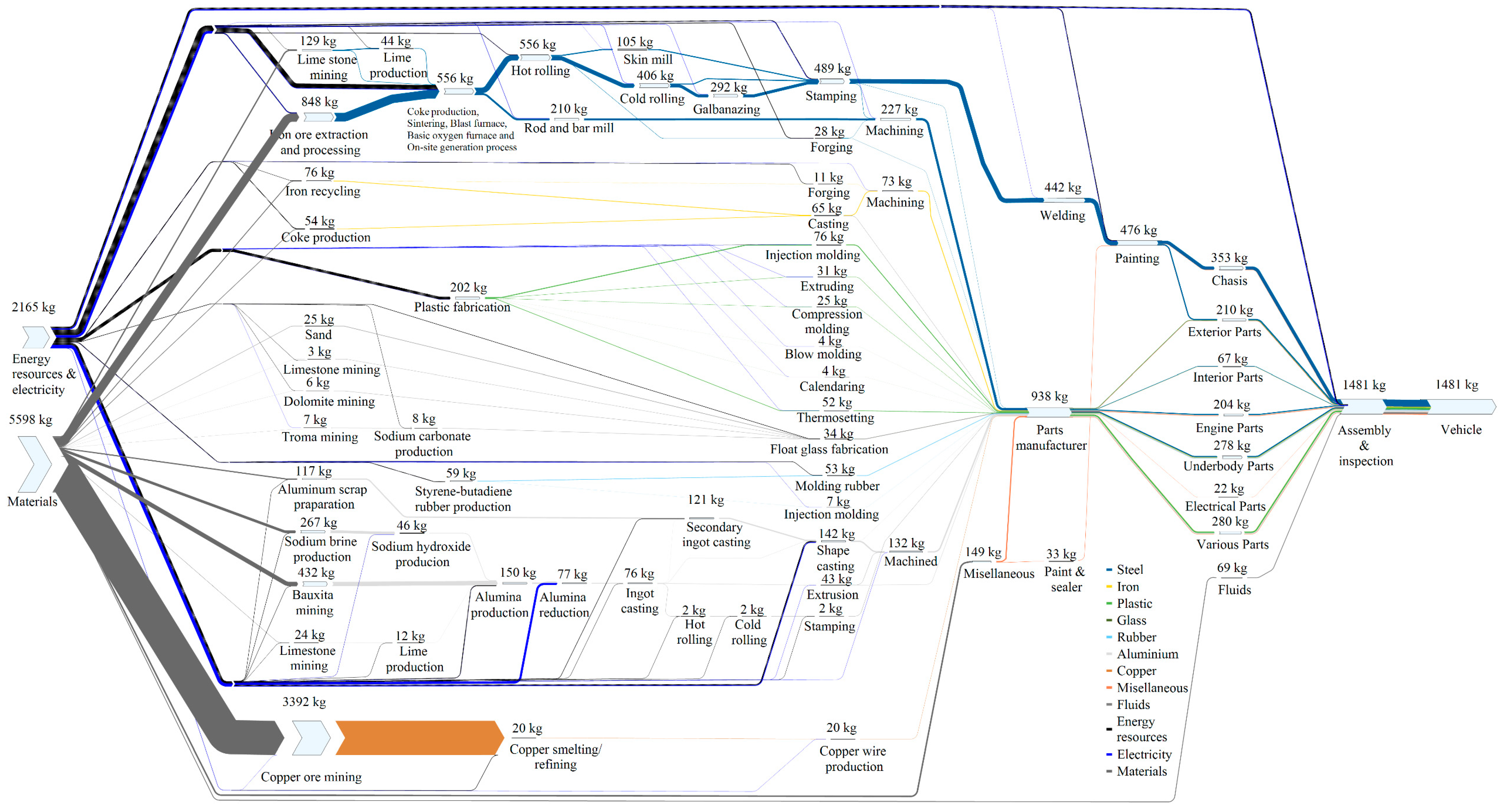 Energies 13 02396 g004