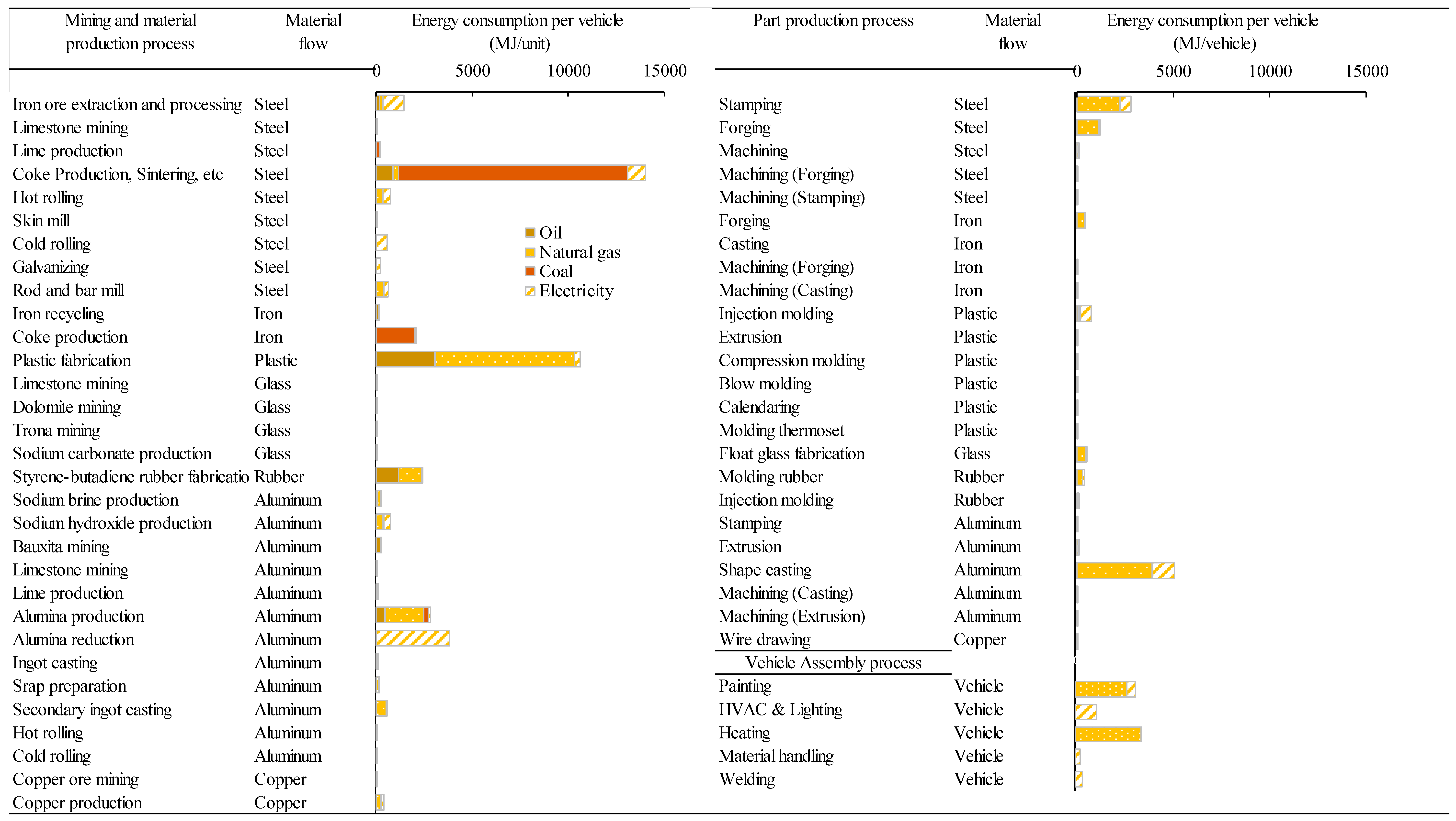 Energies 13 02396 g007