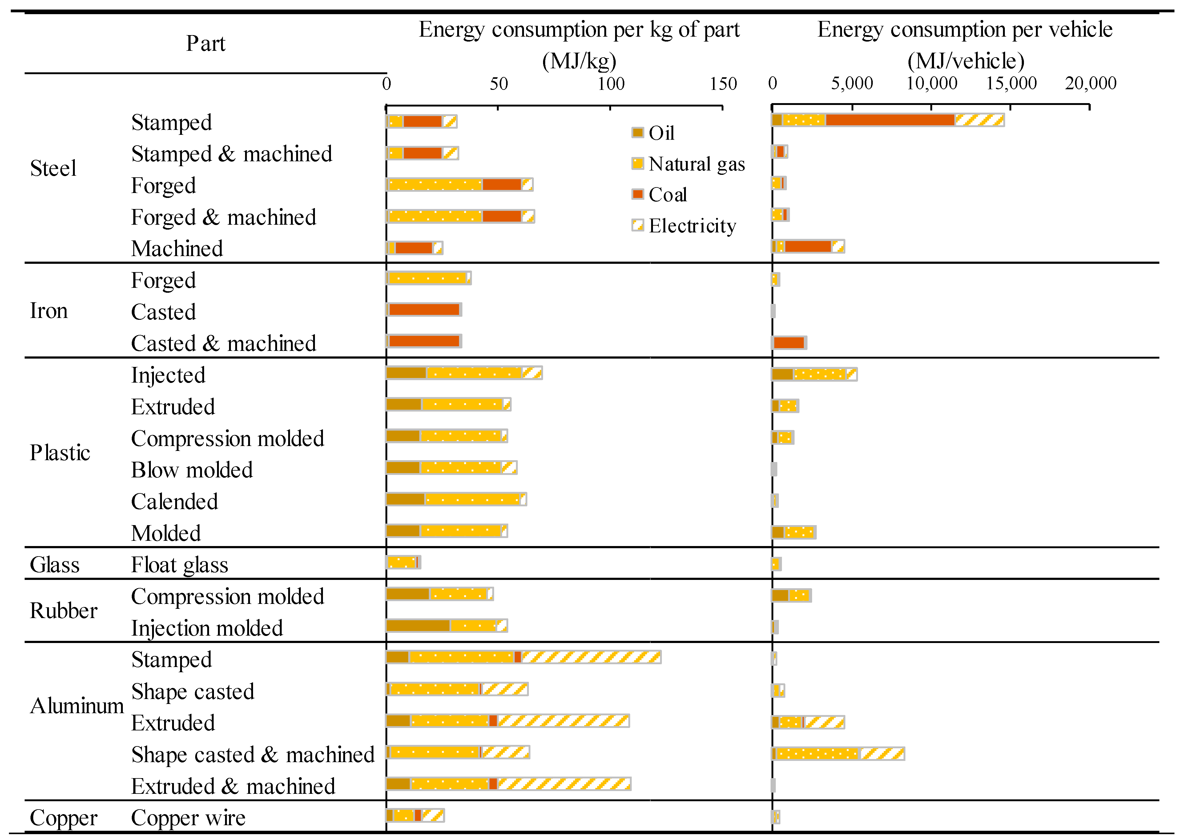 Energies 13 02396 g008