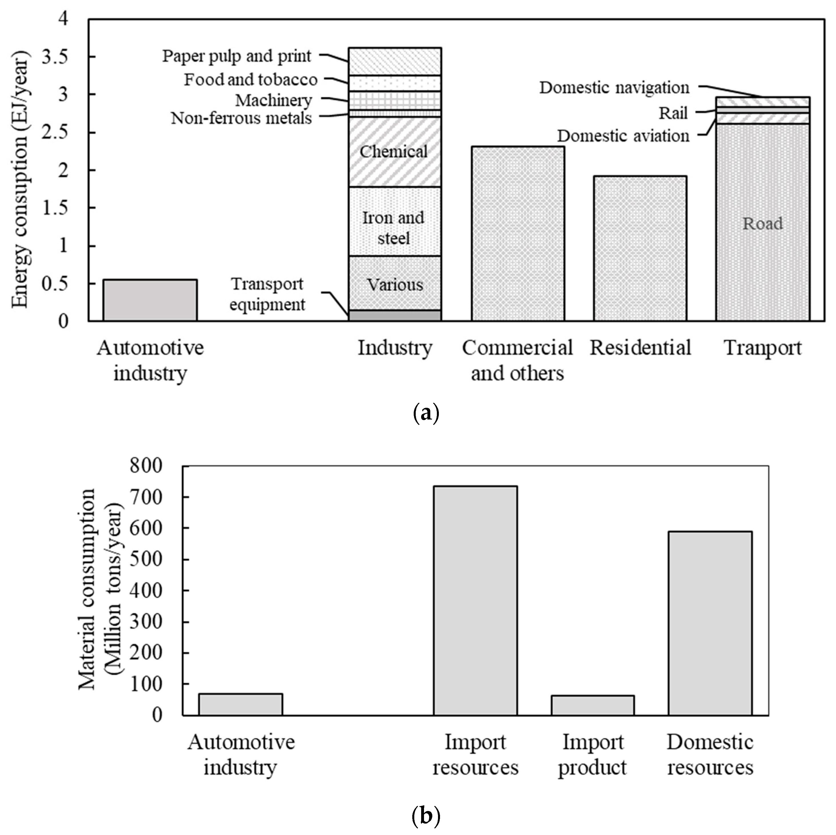 Energies 13 02396 g009