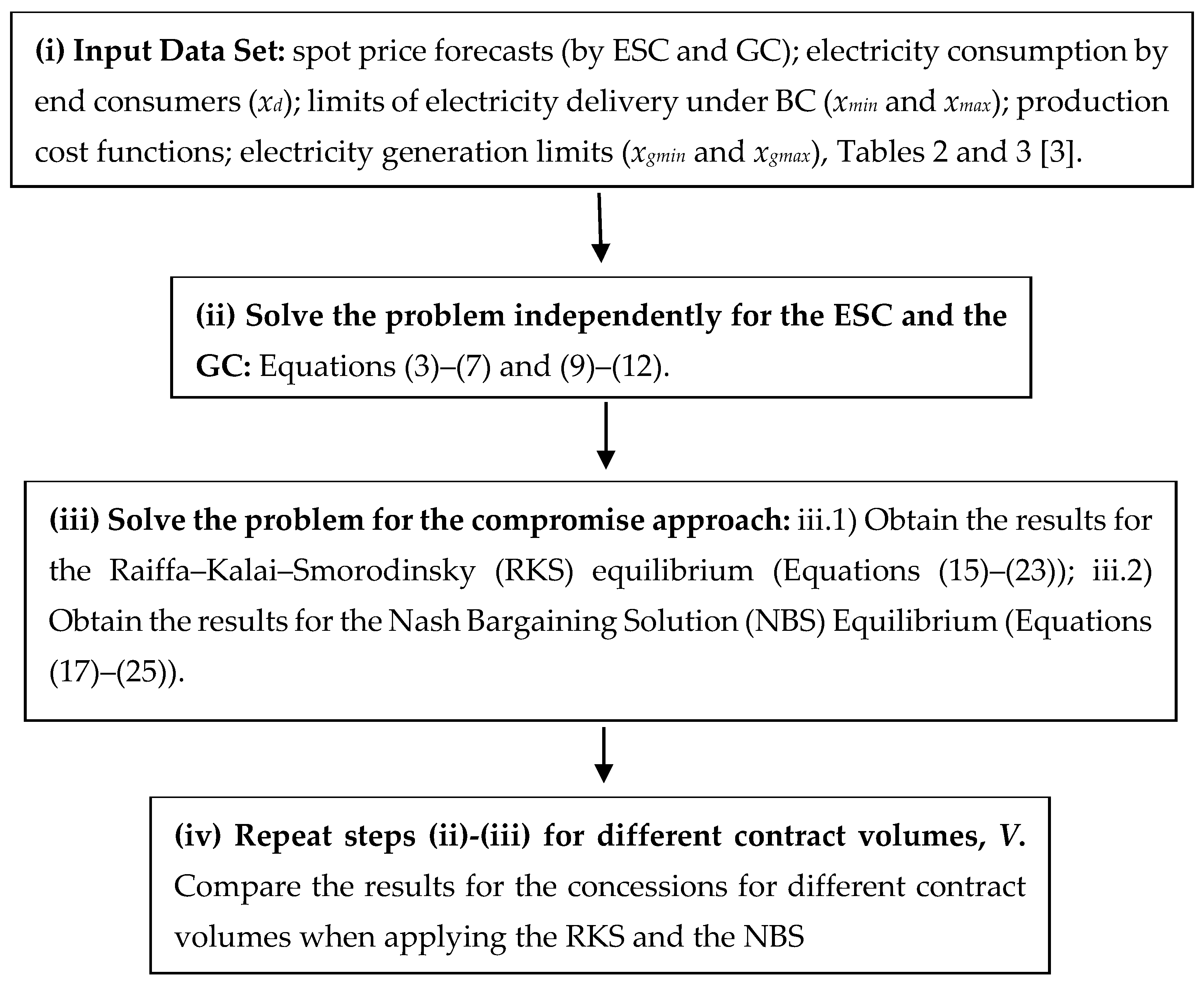 Energies 13 02397 g002